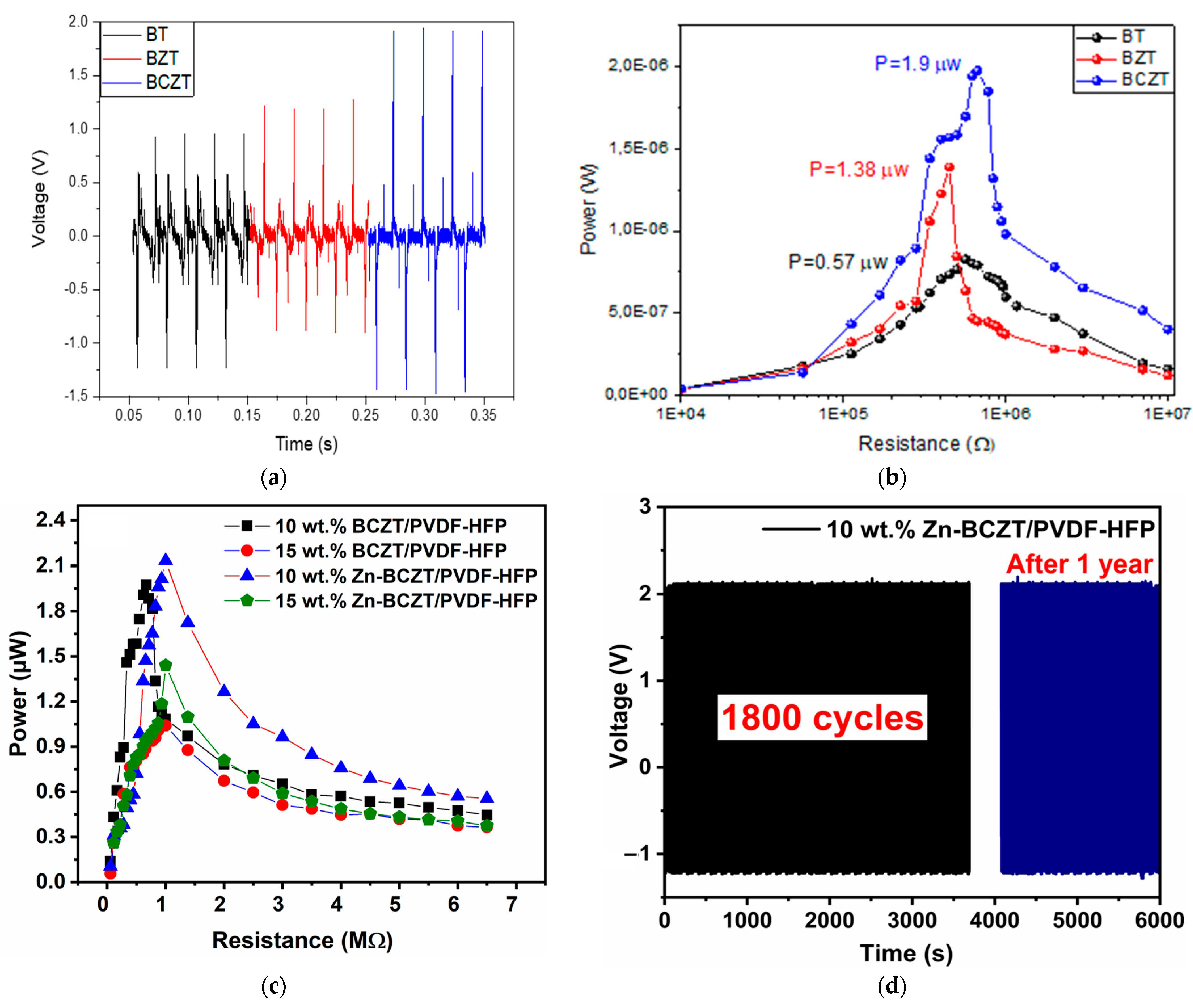 Energies 17 04066 g014 Energies 17 04066 g014