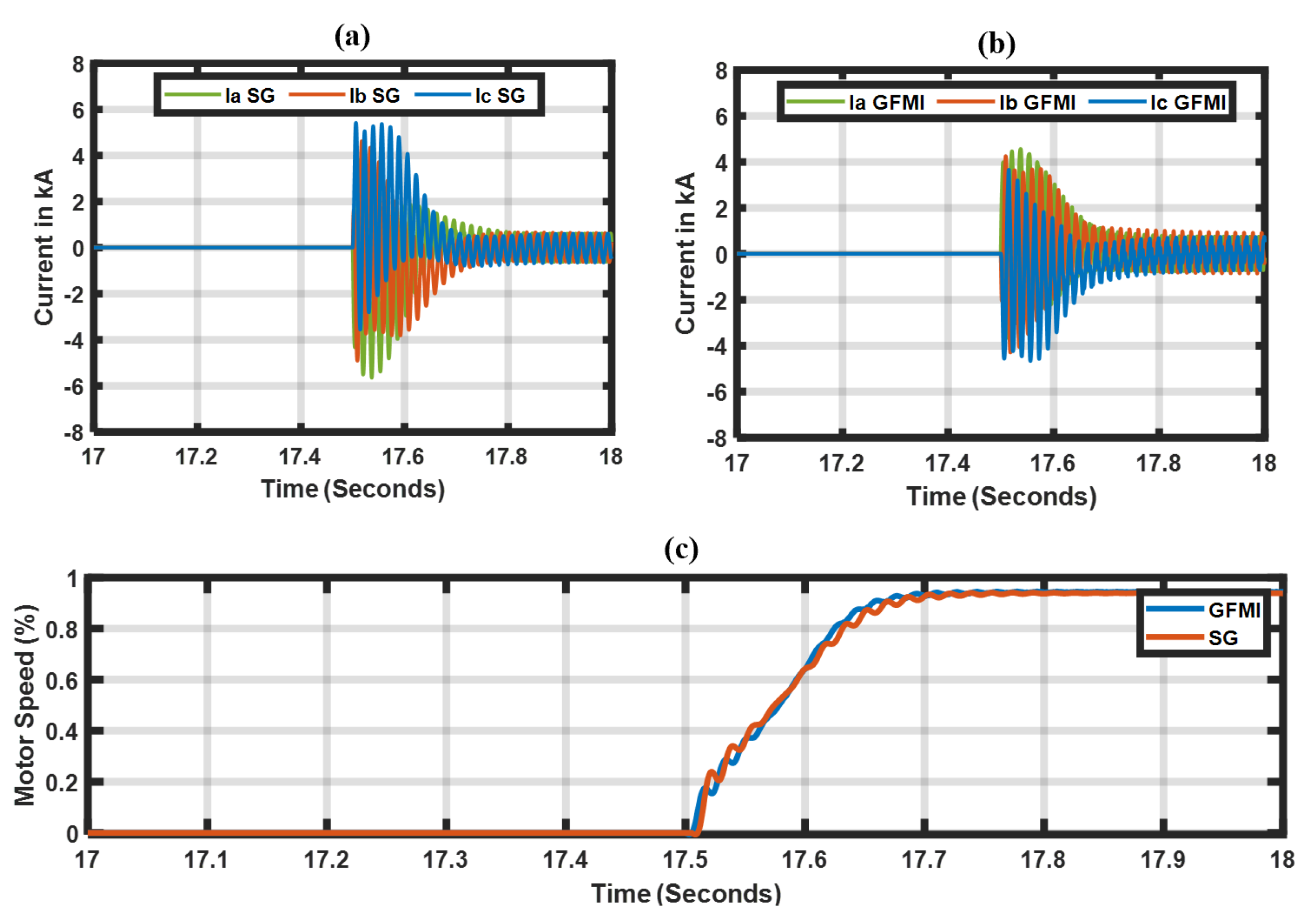 Energies 17 04067 g009
