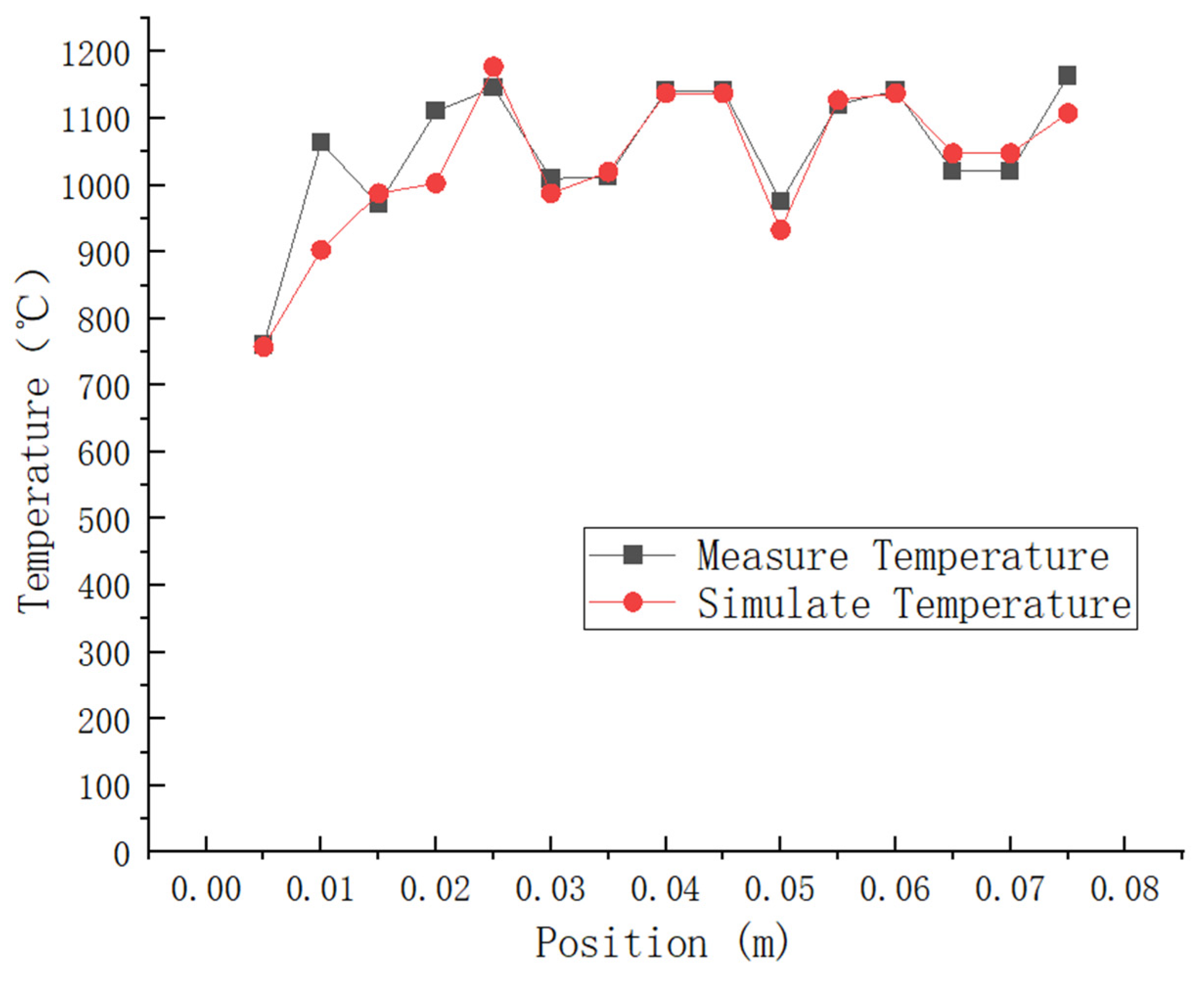 Energies 17 04069 g006