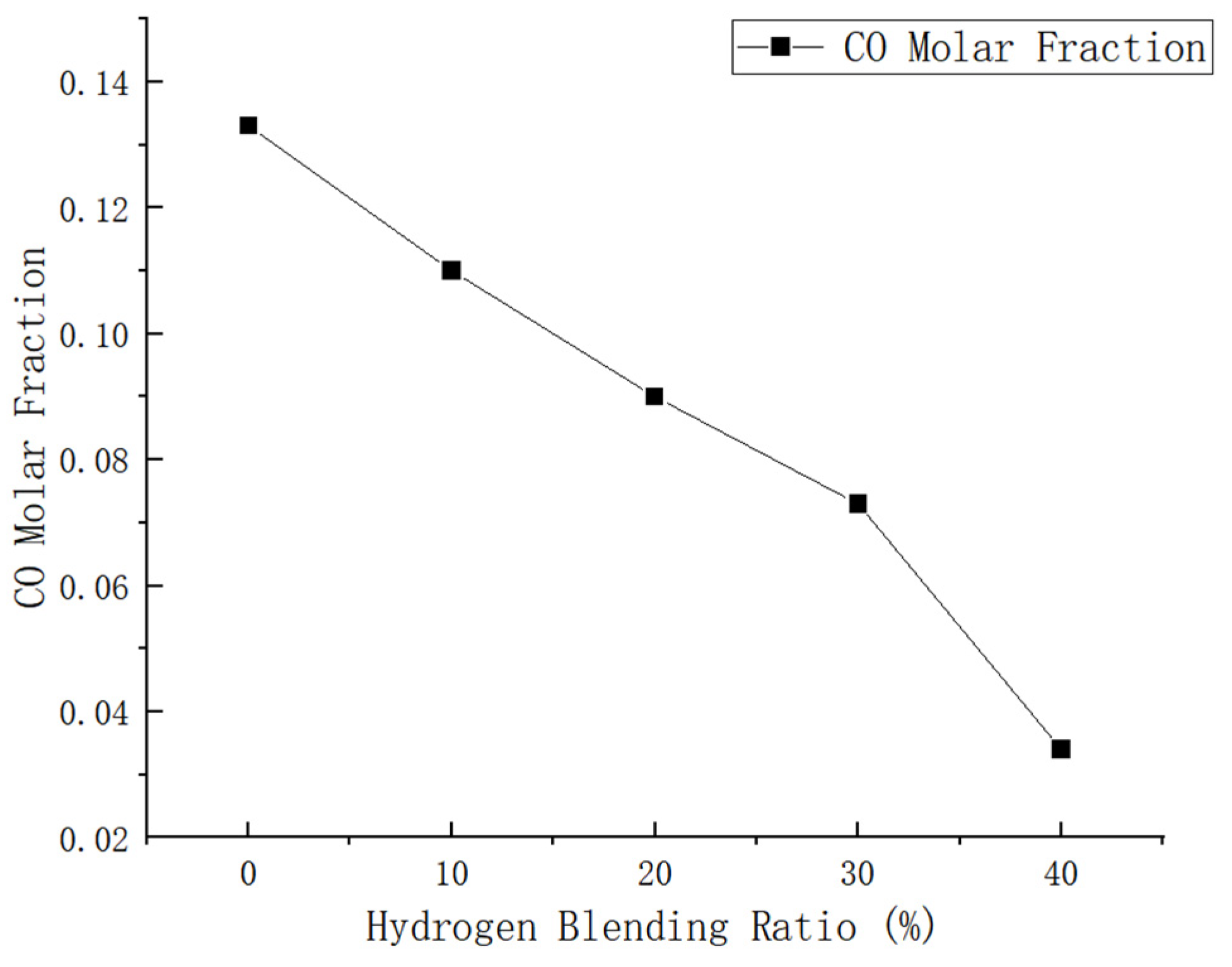 Energies 17 04069 g014
