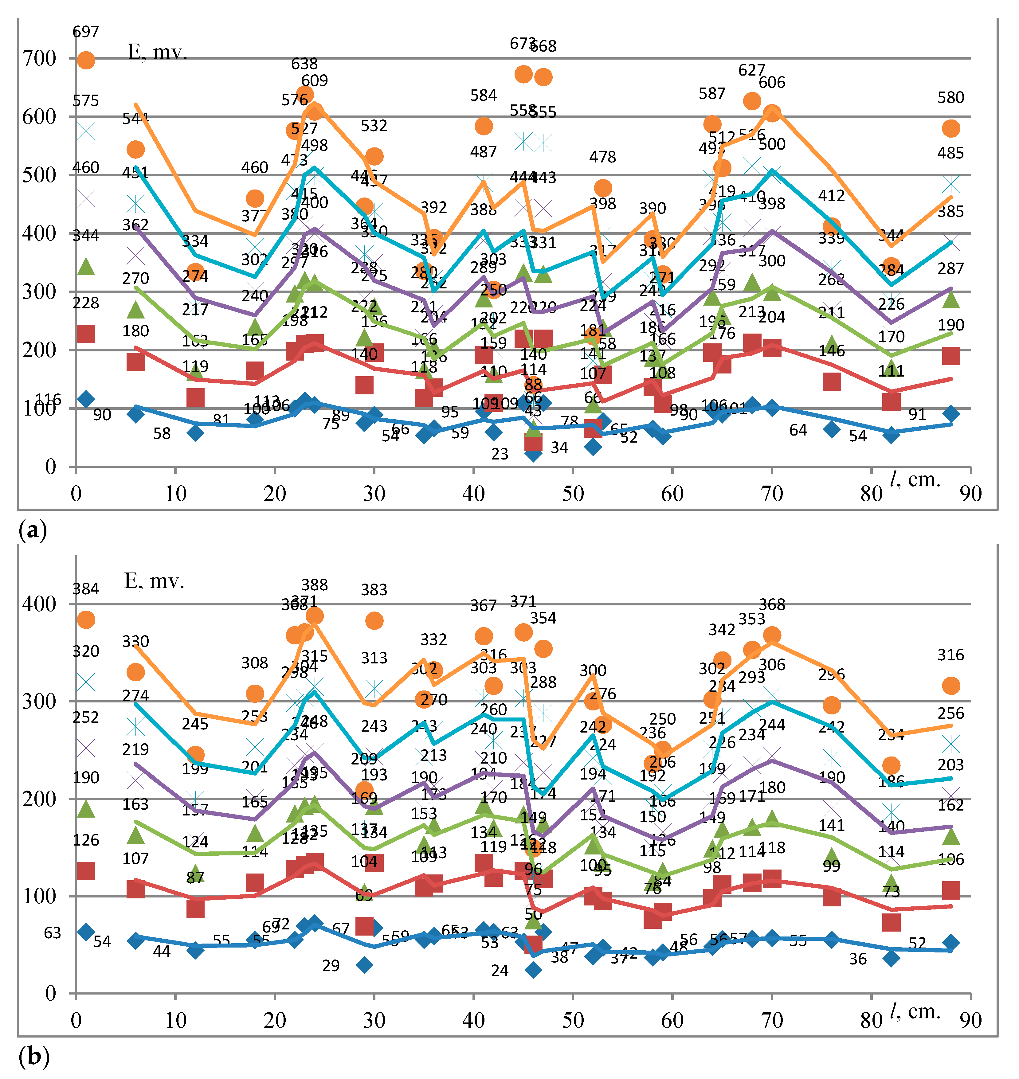 Energies 17 04071 g006a