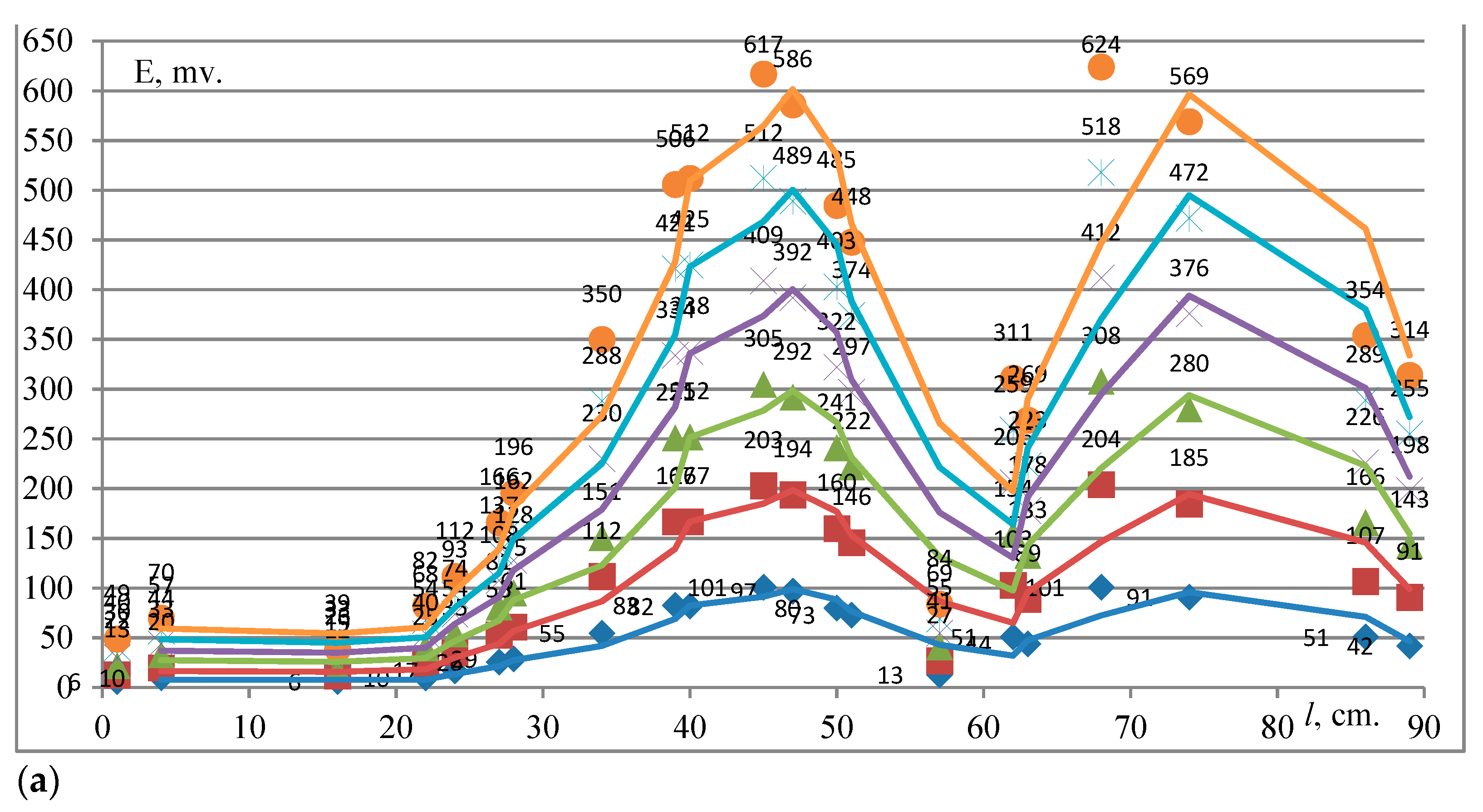 Energies 17 04071 g007a