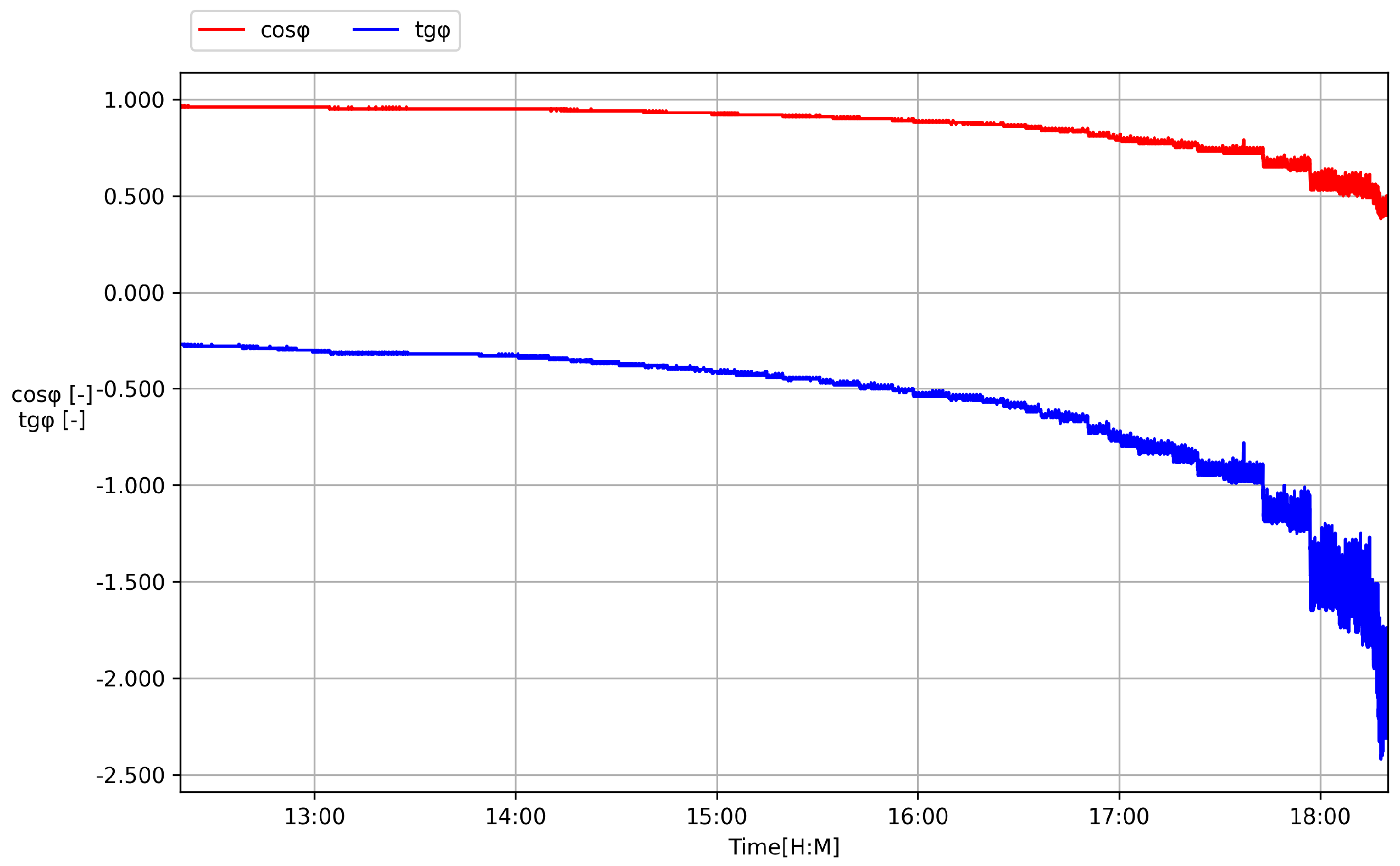 Energies 17 04072 g003