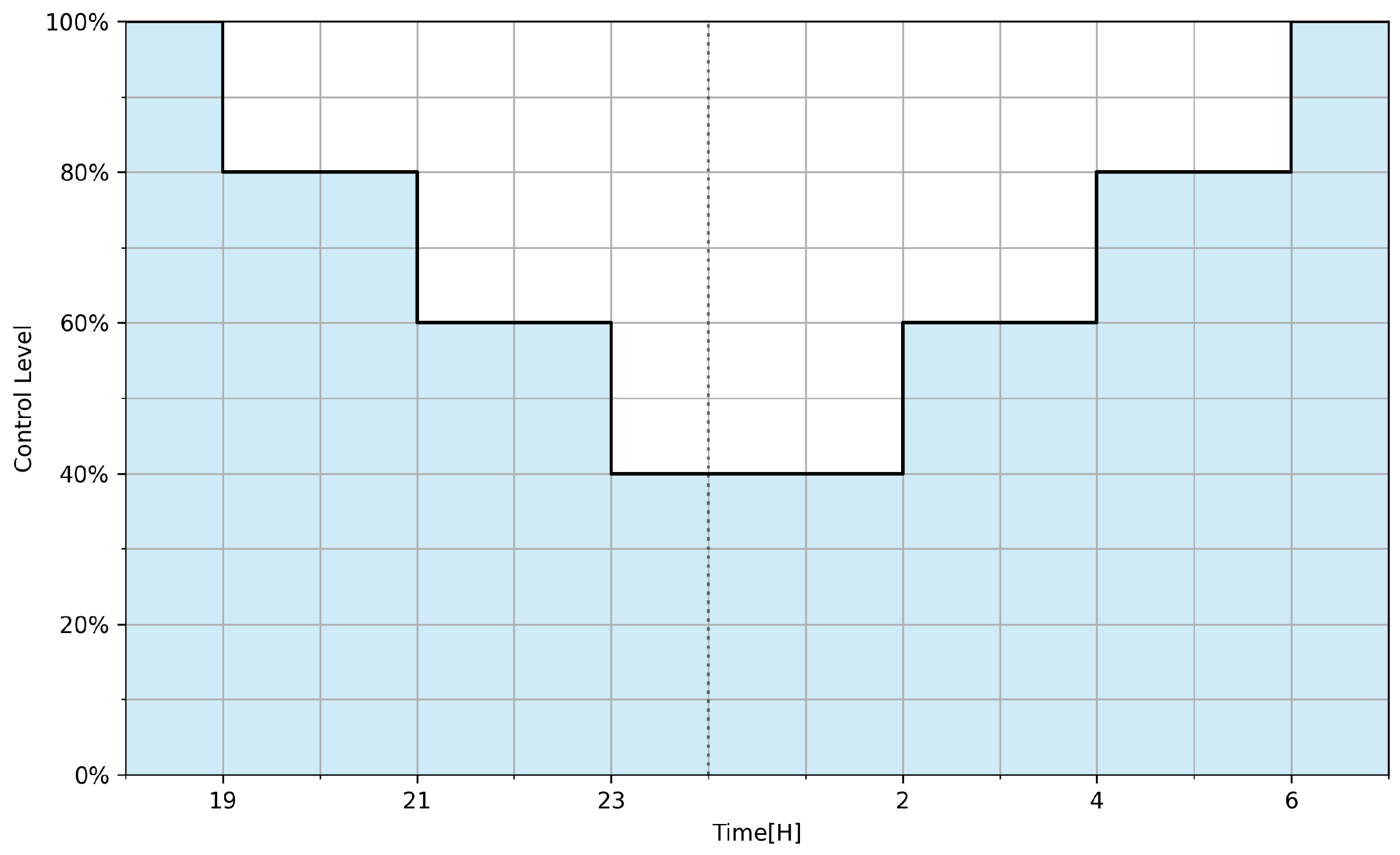 Energies 17 04072 g004