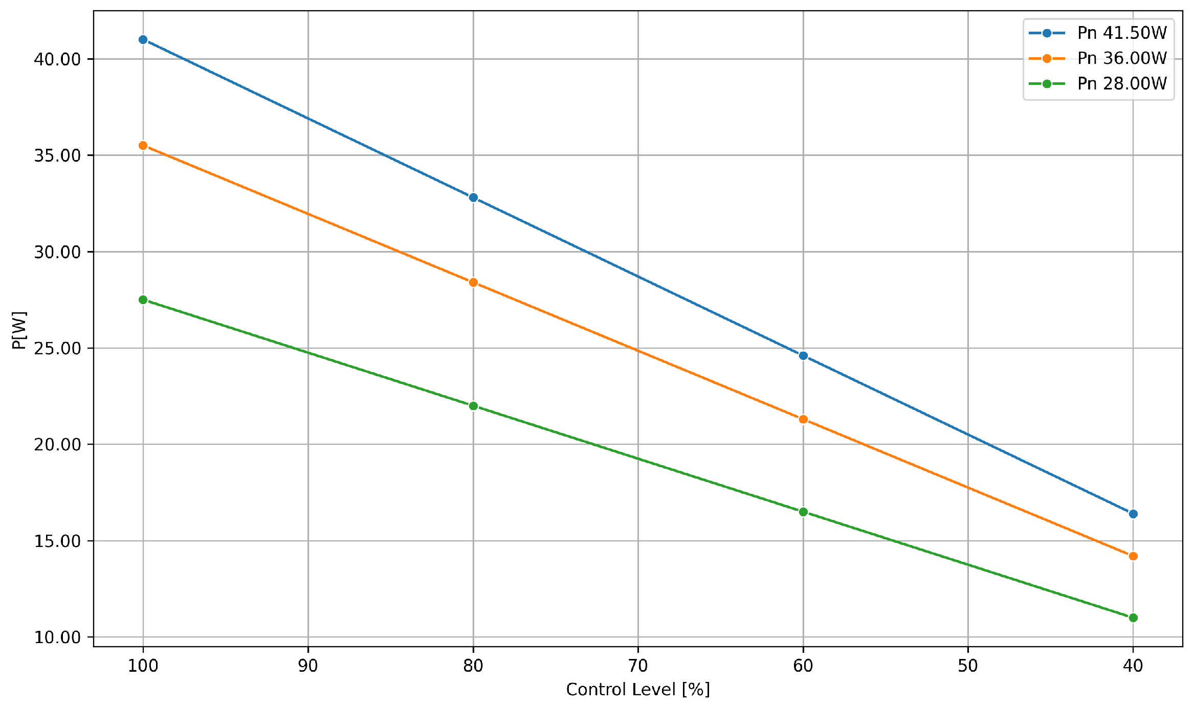 Energies 17 04072 g005