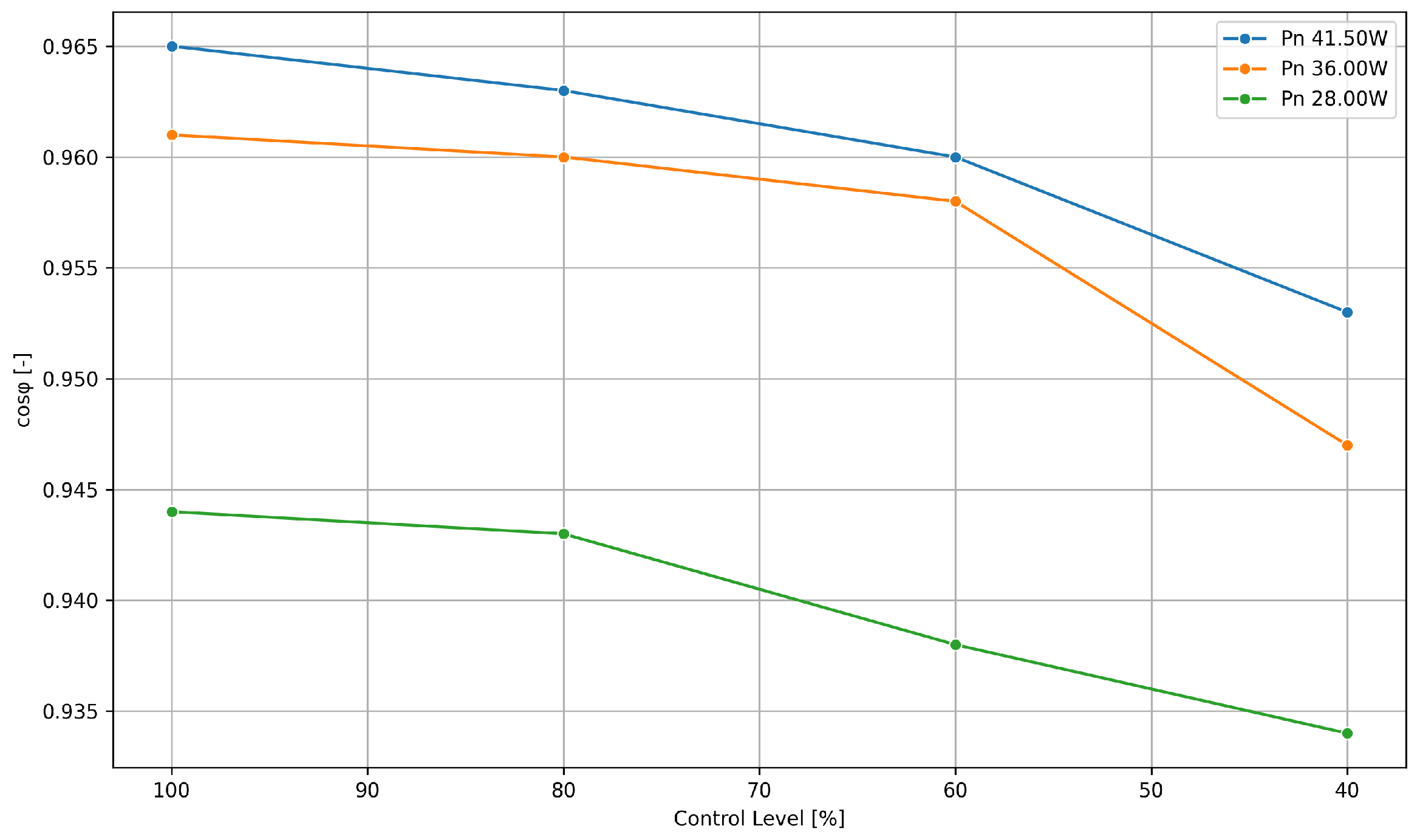 Energies 17 04072 g006