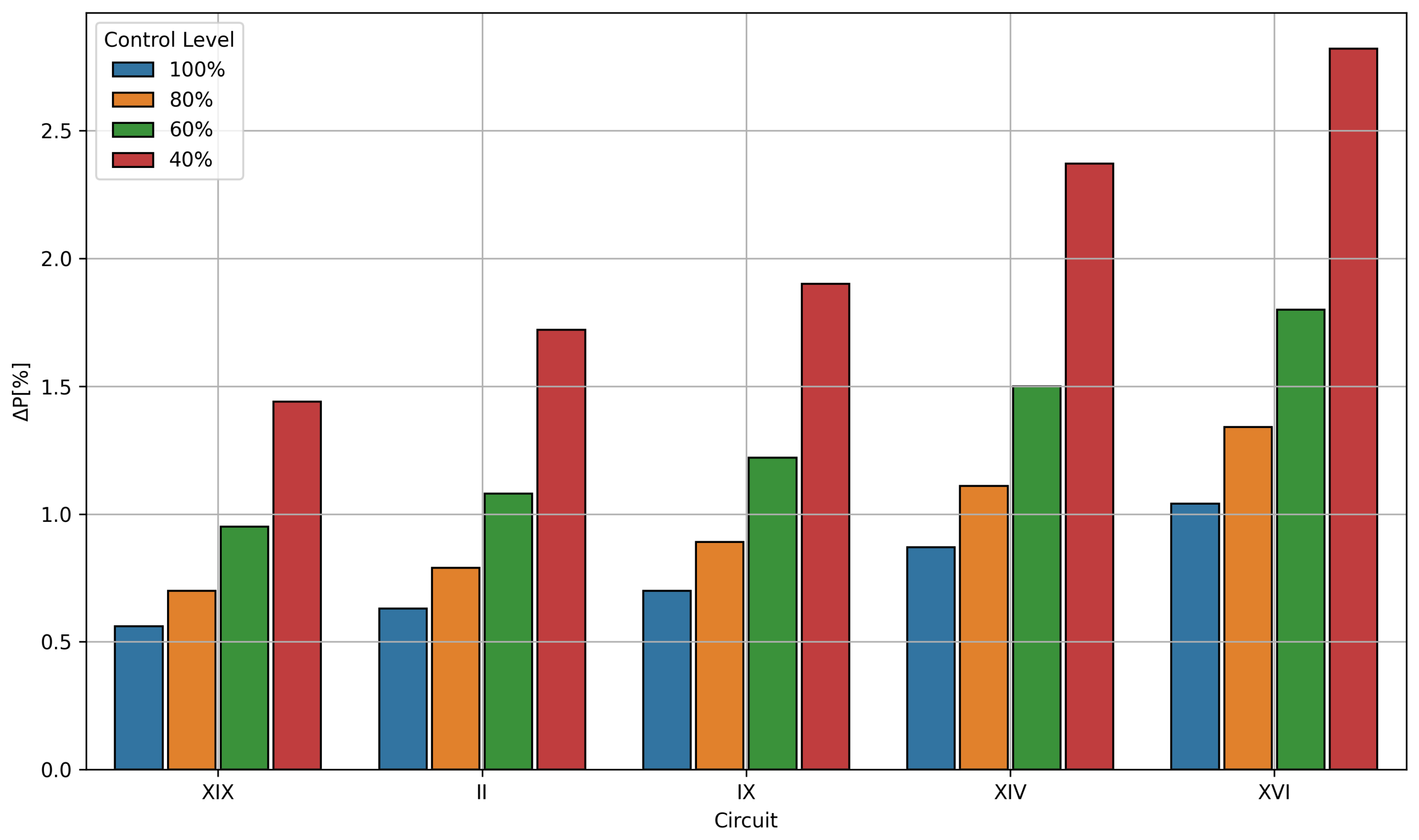 Energies 17 04072 g009