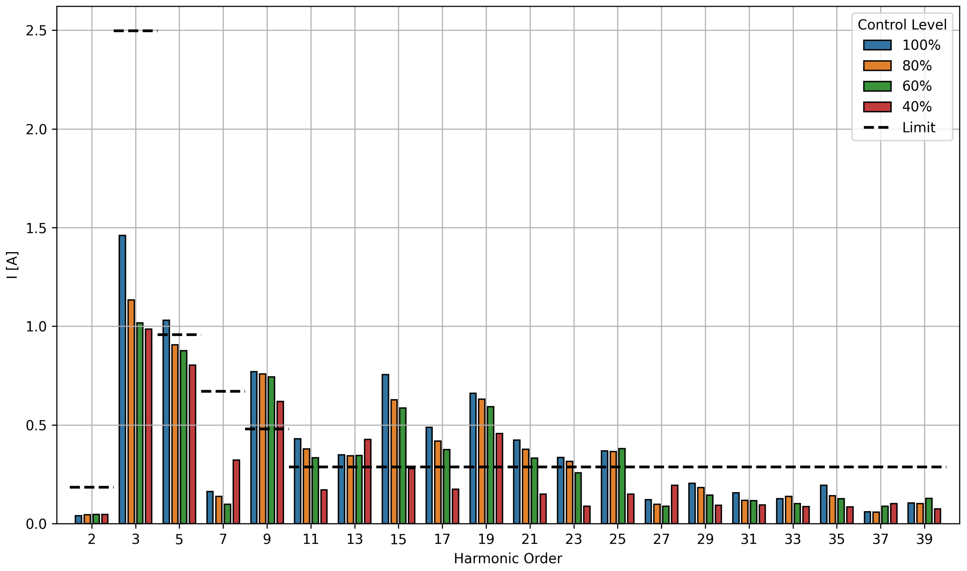 Energies 17 04072 g010