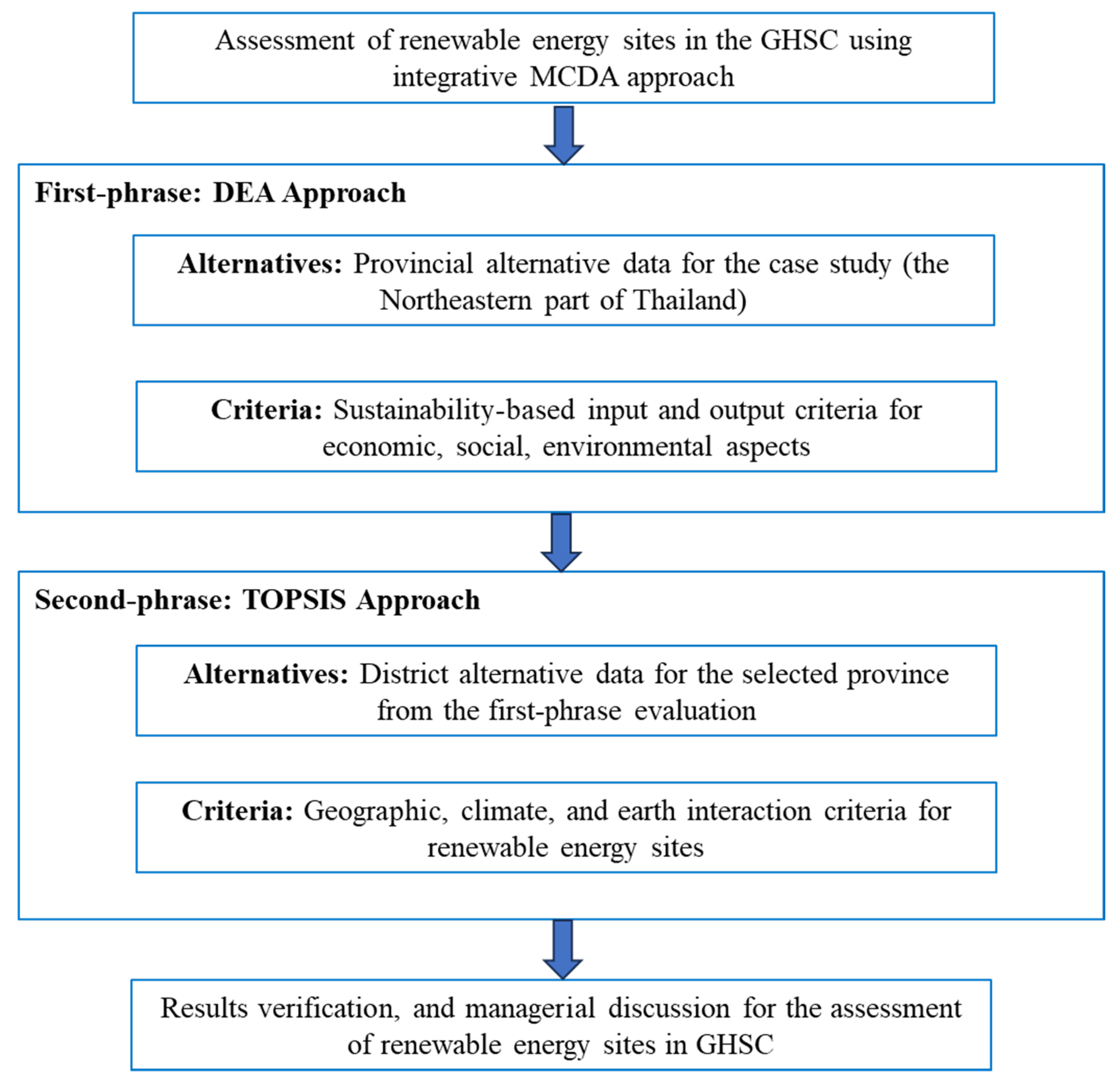 Energies 17 04073 g003