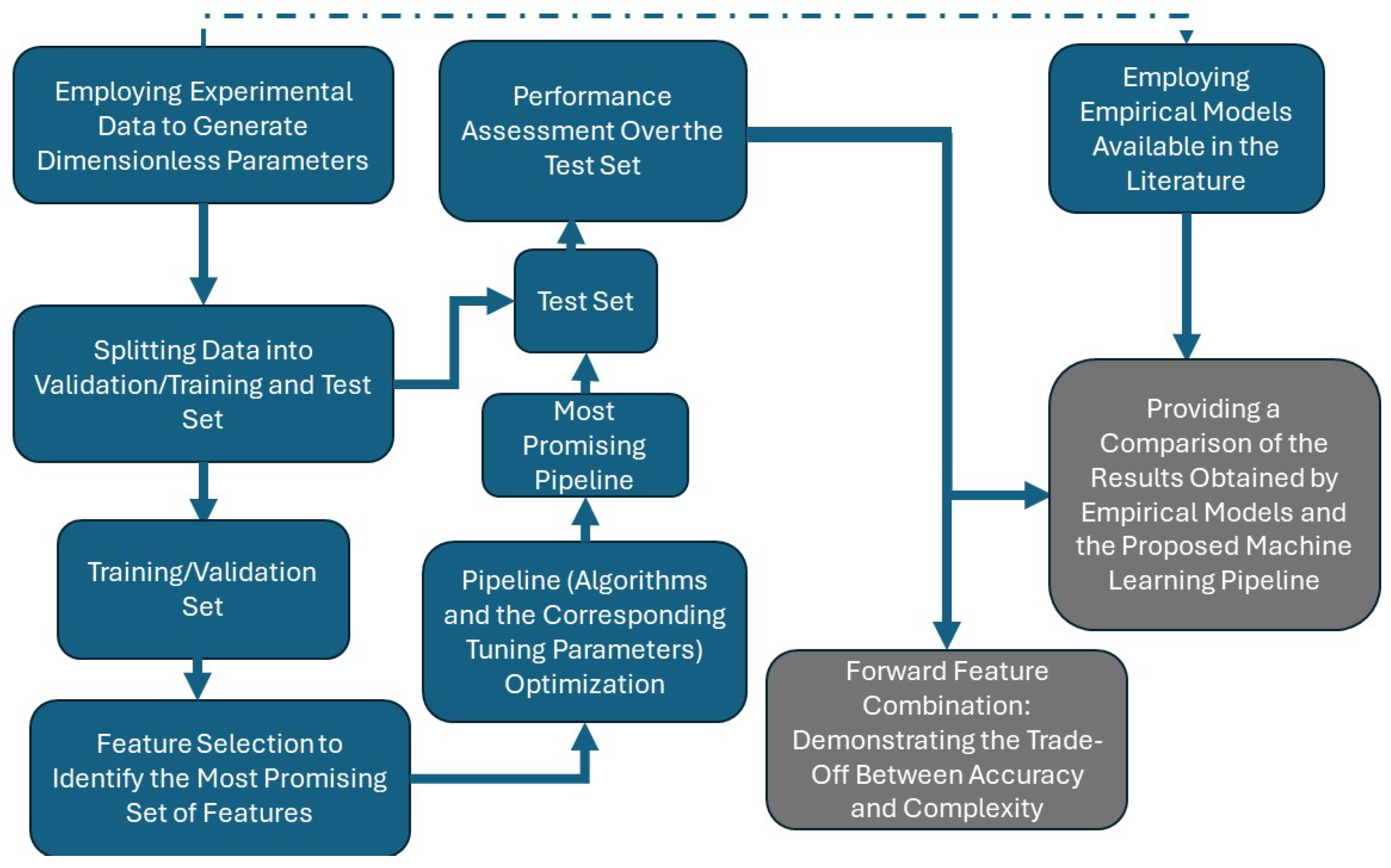 Energies 17 04074 g005