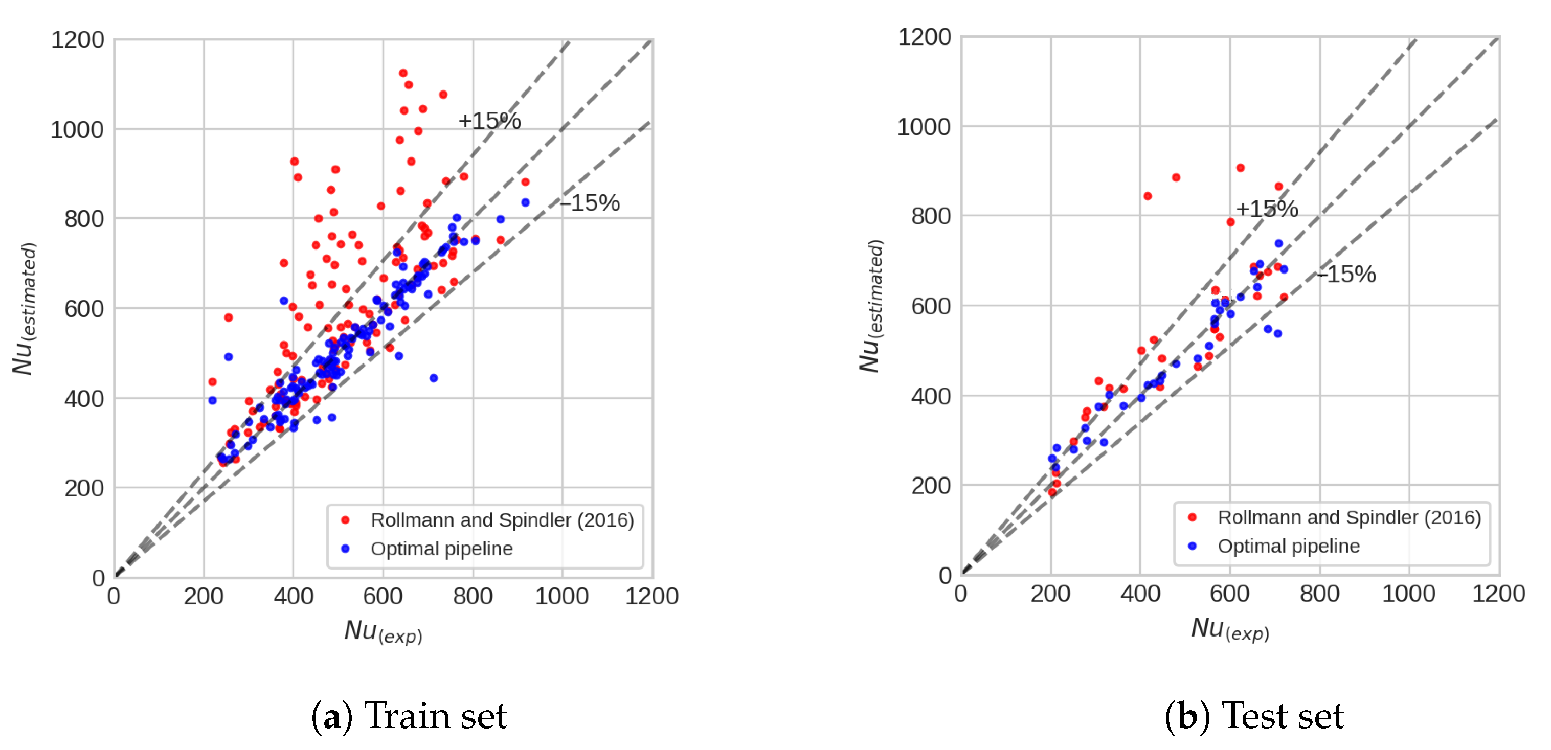 Energies 17 04074 g007