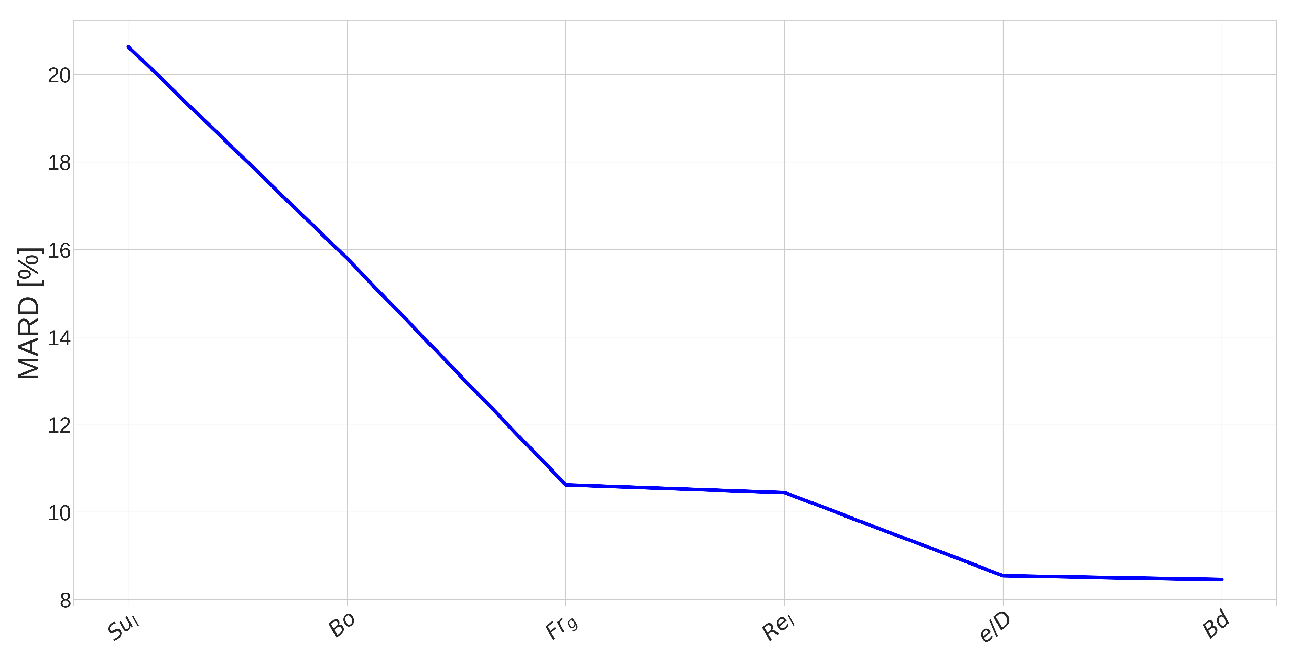 Energies 17 04074 g010