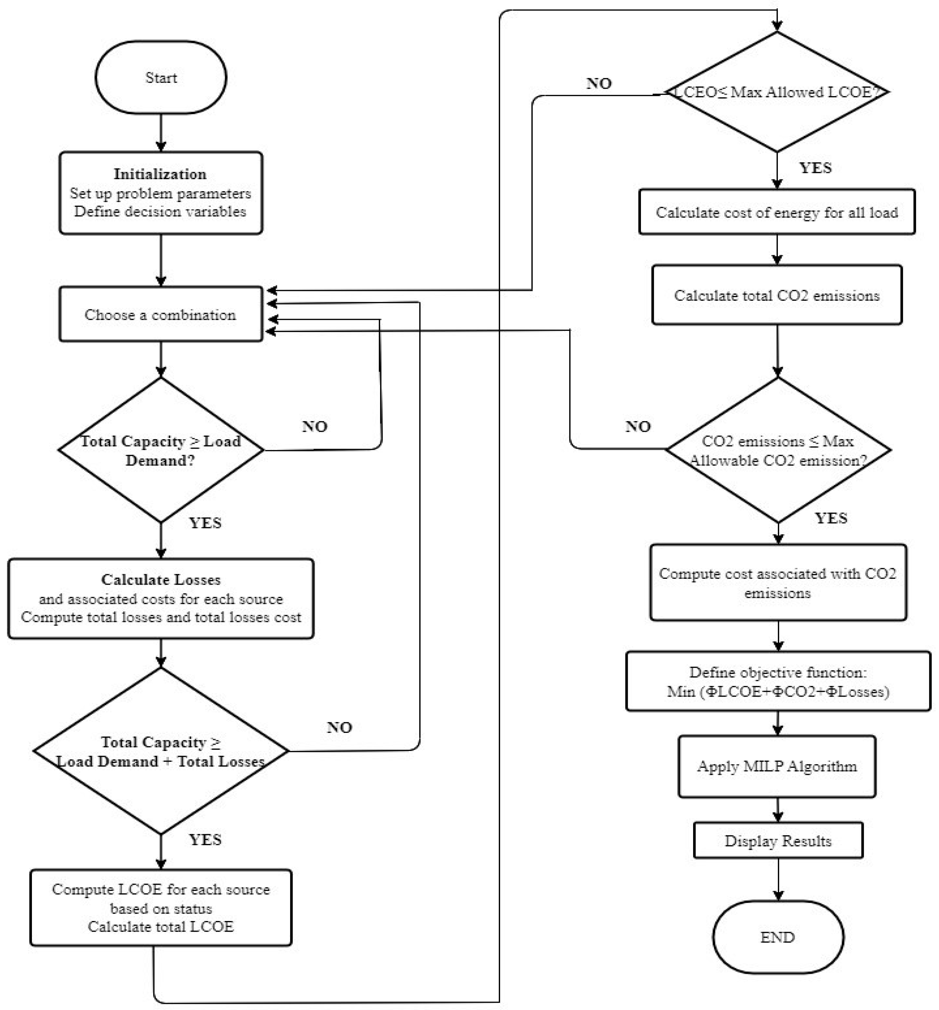 Energies 17 04075 g001