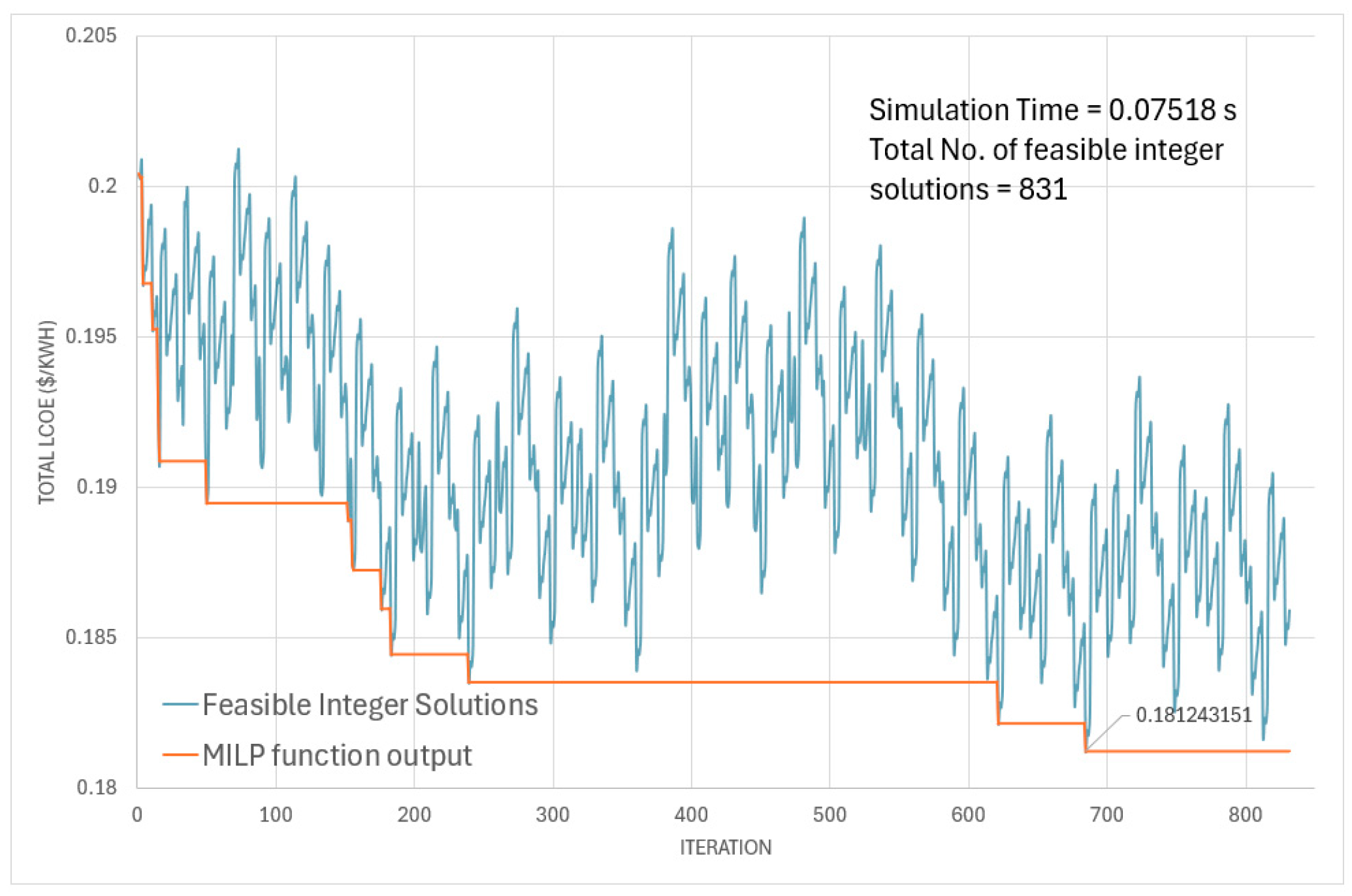 Energies 17 04075 g002