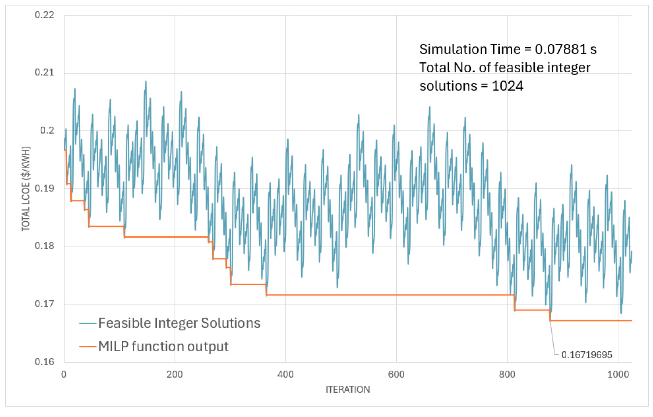 Energies 17 04075 g003