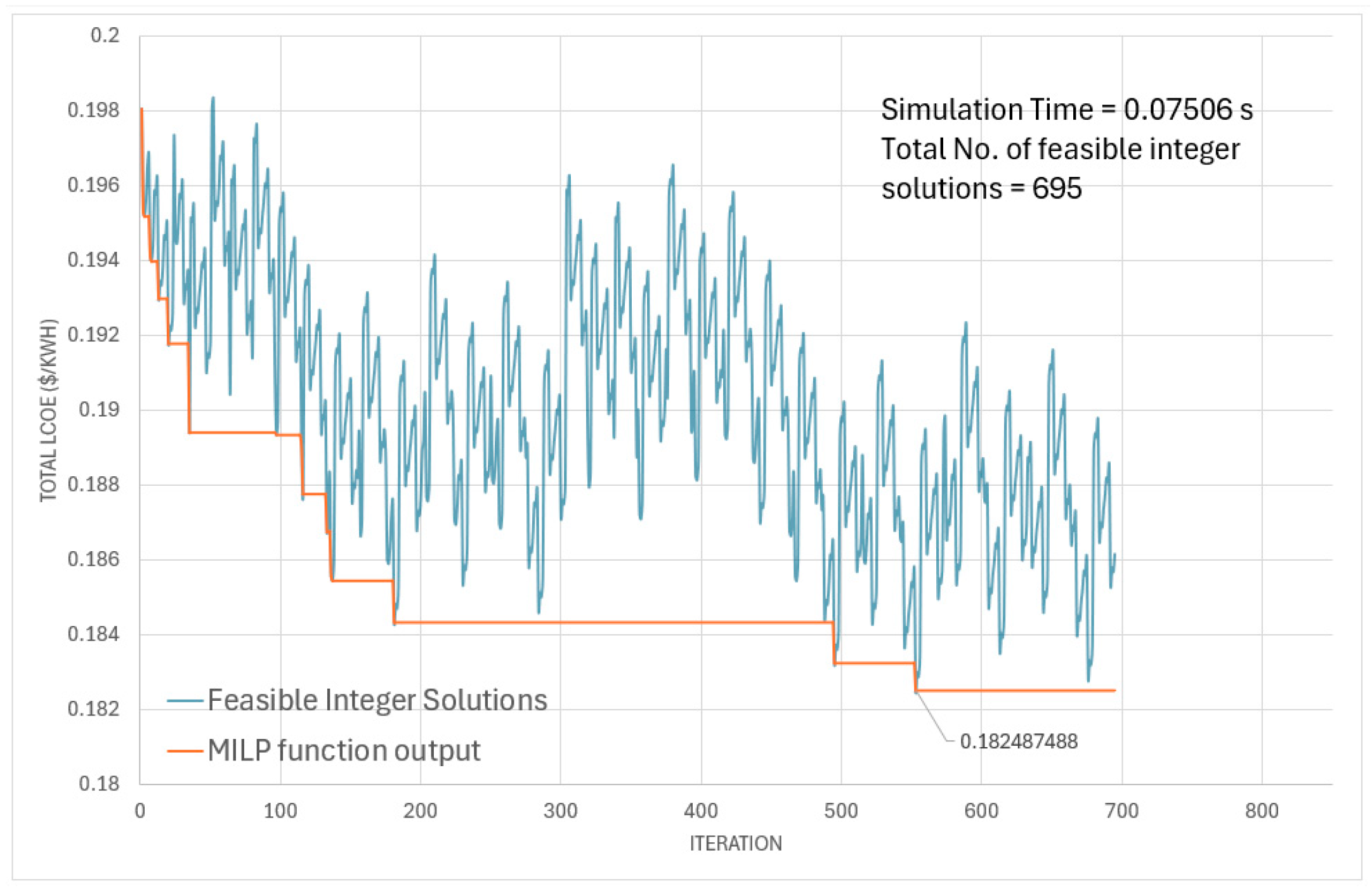 Energies 17 04075 g005