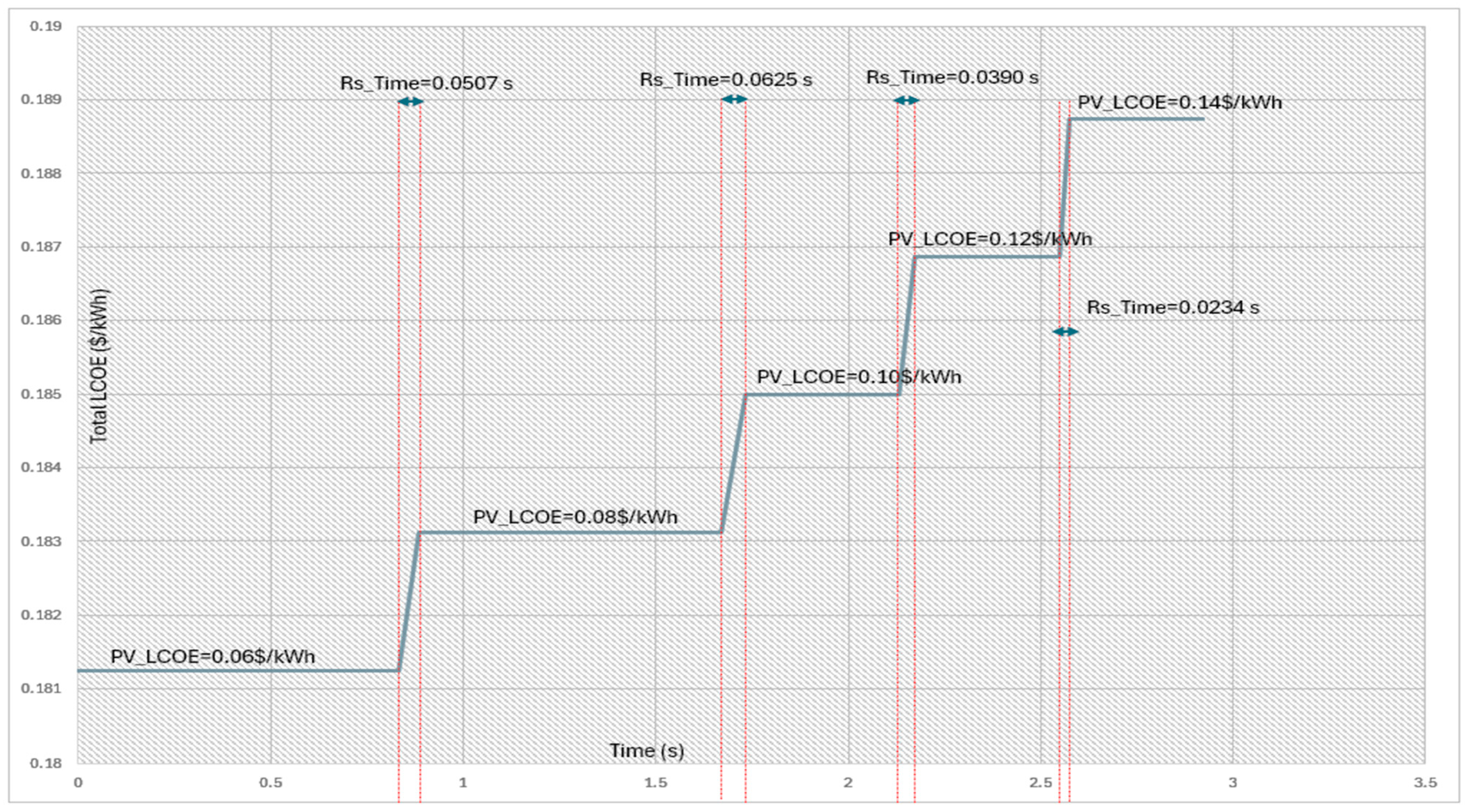 Energies 17 04075 g006