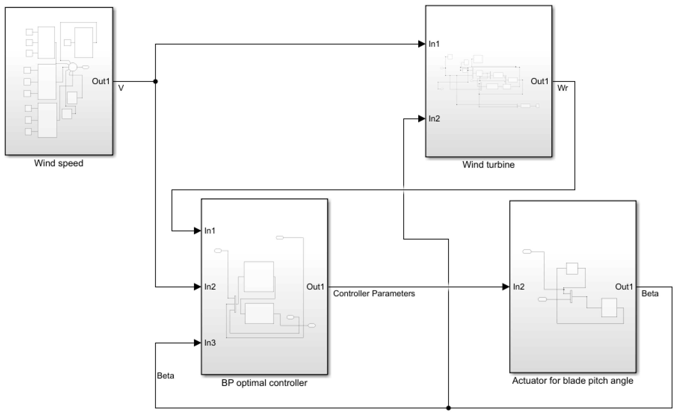 Energies 17 04076 g002