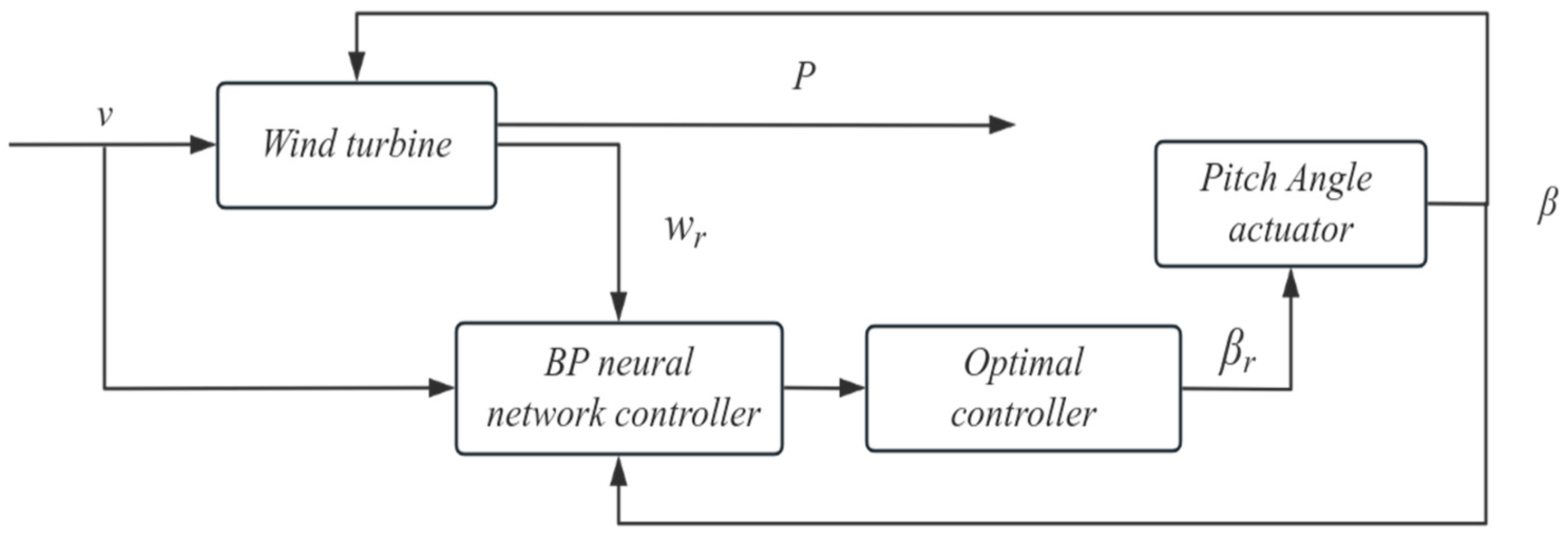 Energies 17 04076 g003