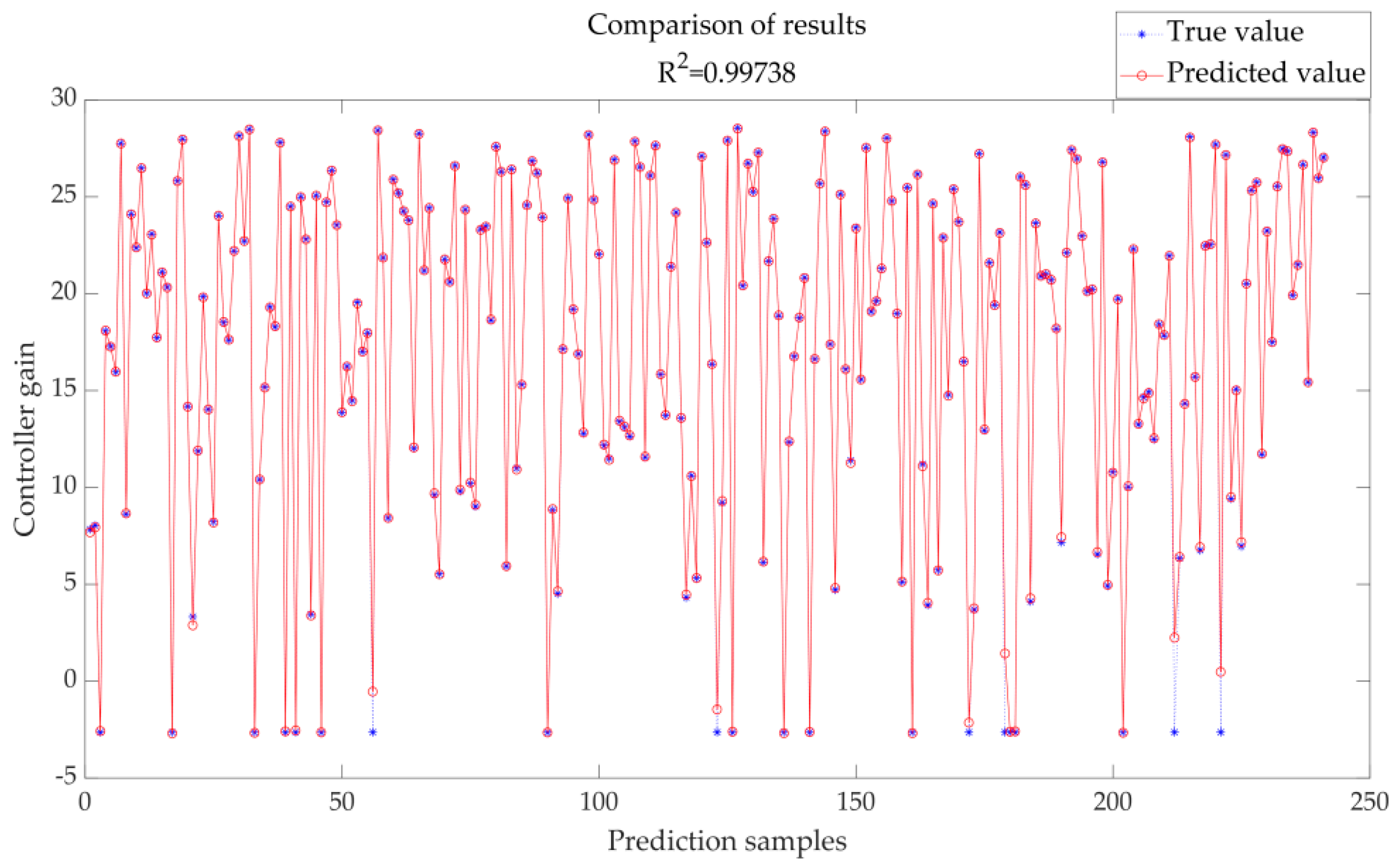 Energies 17 04076 g005