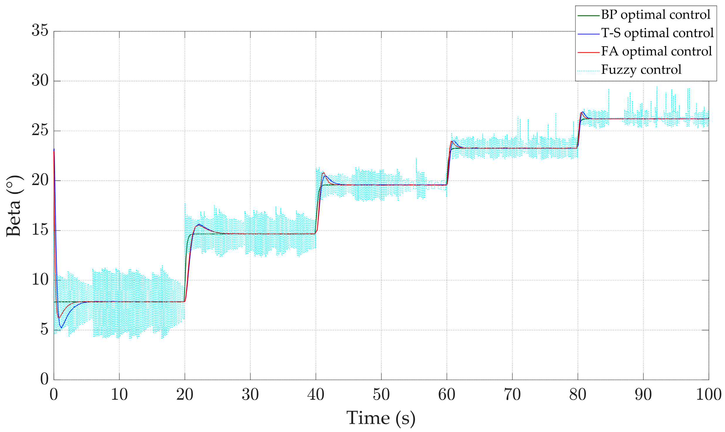 Energies 17 04076 g009