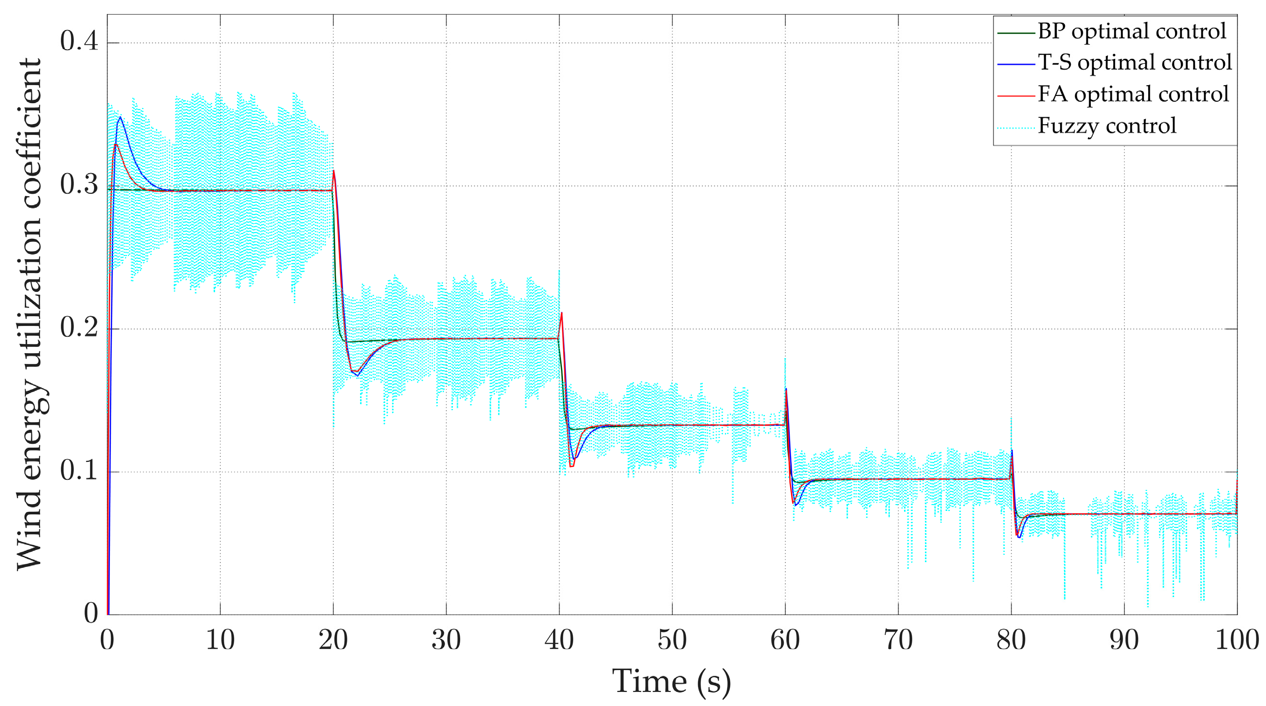 Energies 17 04076 g010