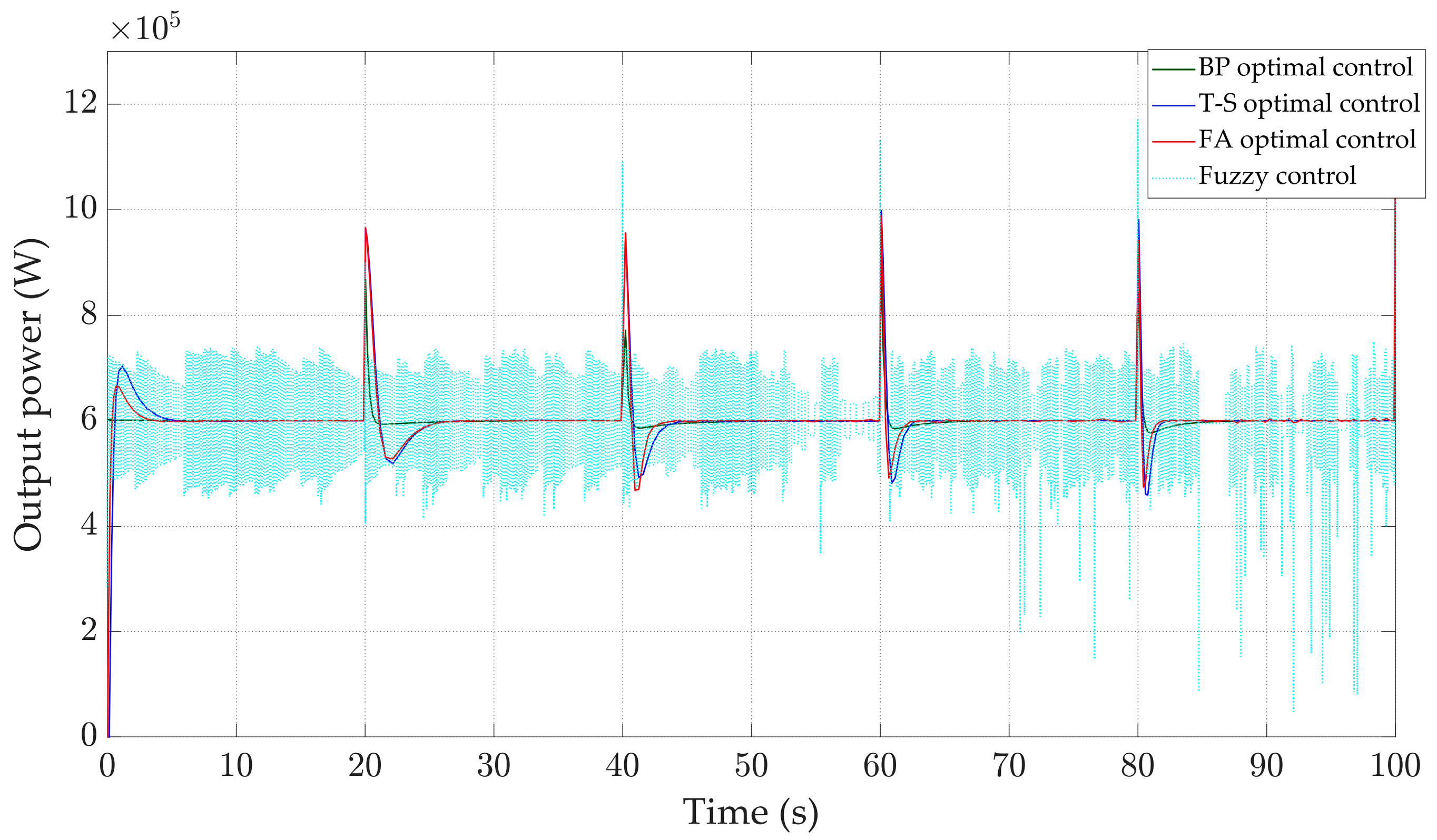 Energies 17 04076 g012