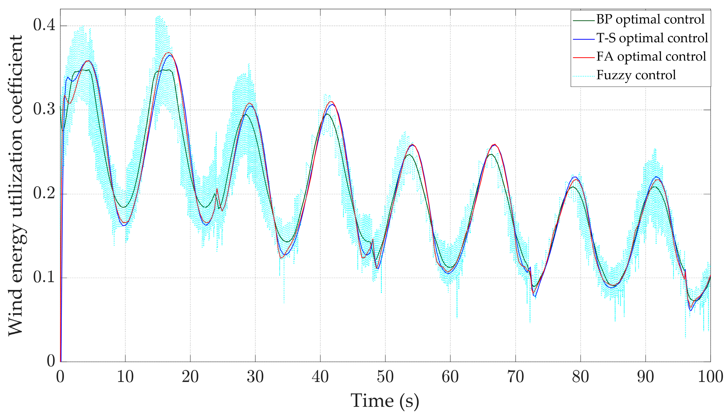 Energies 17 04076 g015