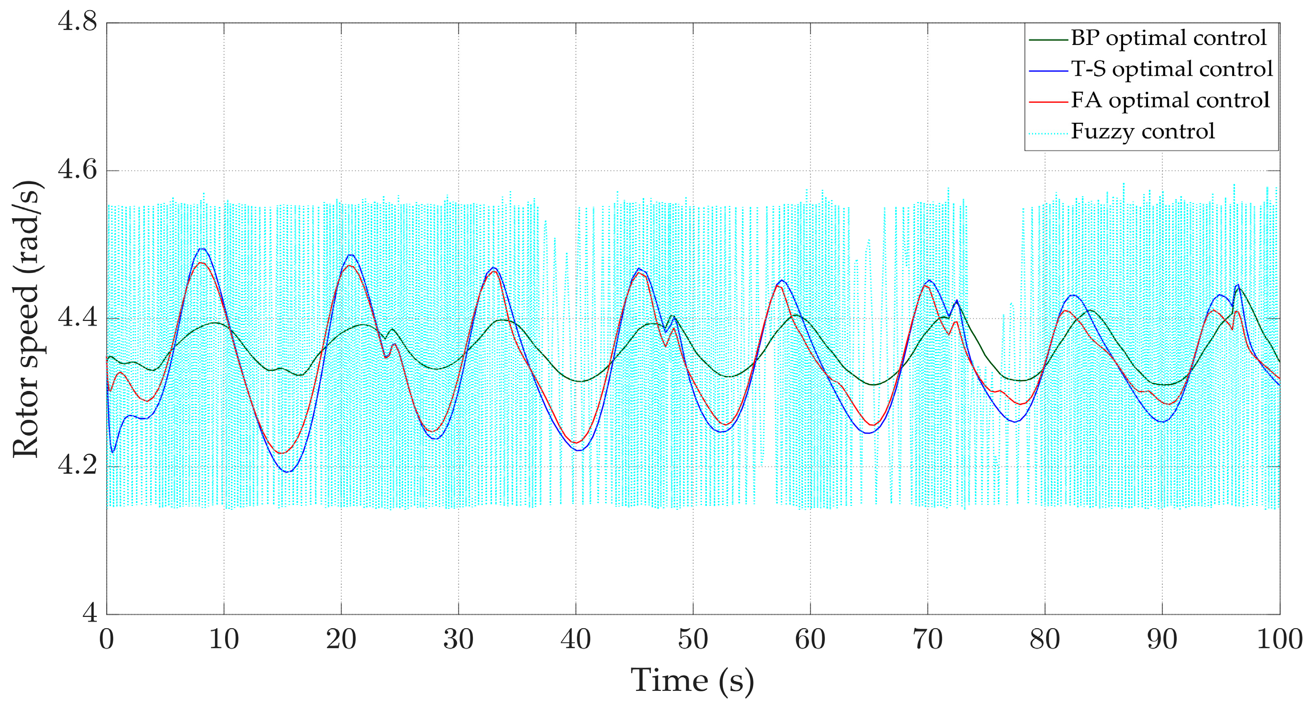 Energies 17 04076 g016