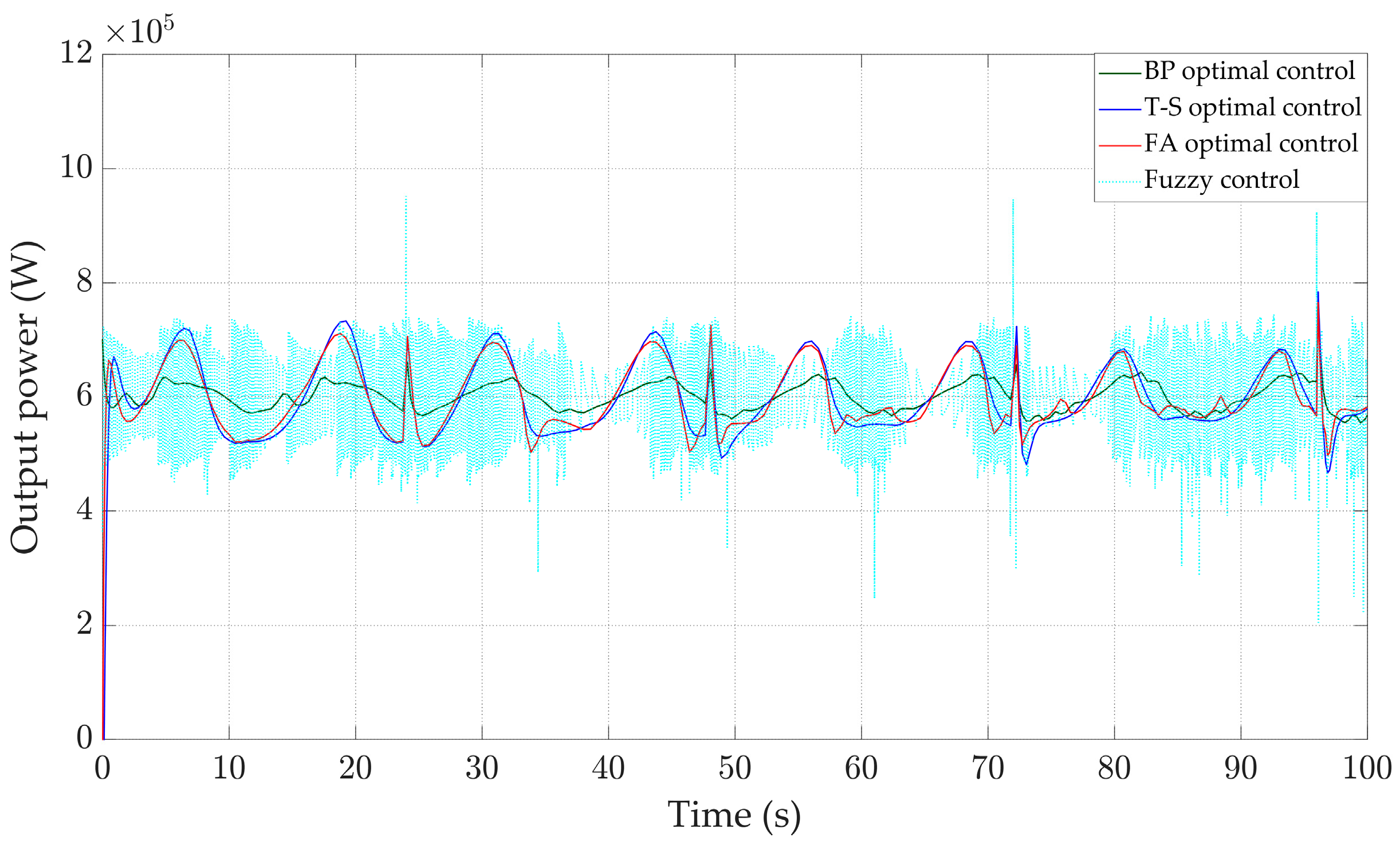 Energies 17 04076 g017