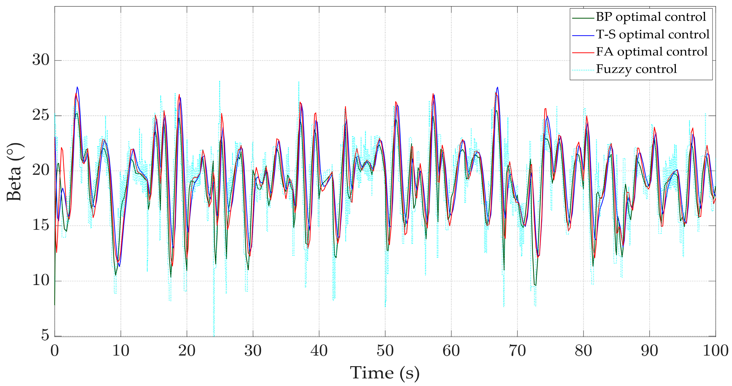 Energies 17 04076 g019