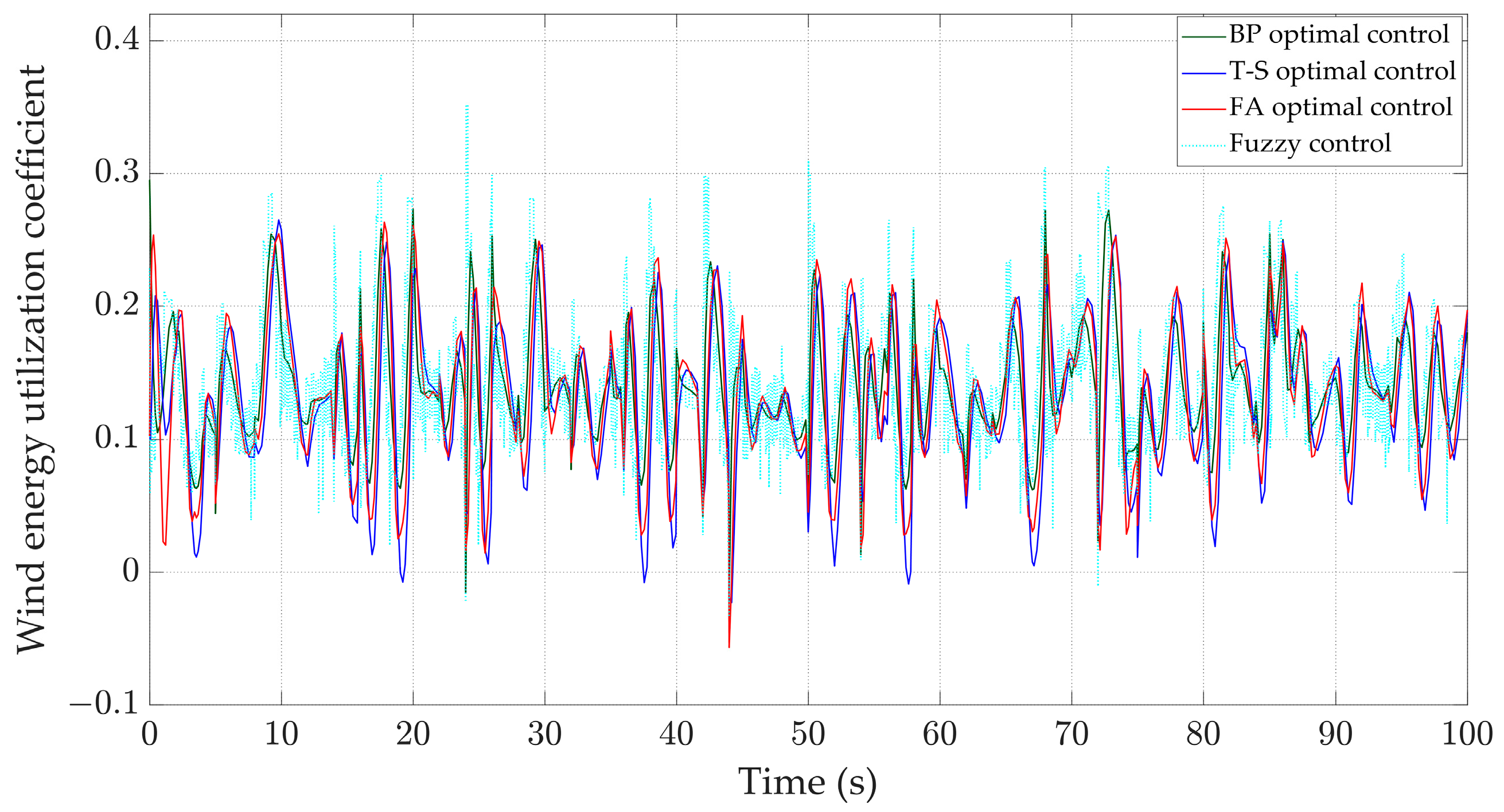 Energies 17 04076 g020