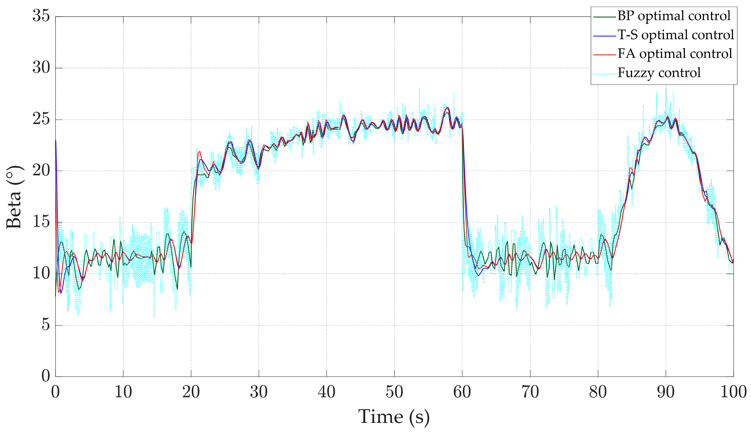 Energies 17 04076 g024