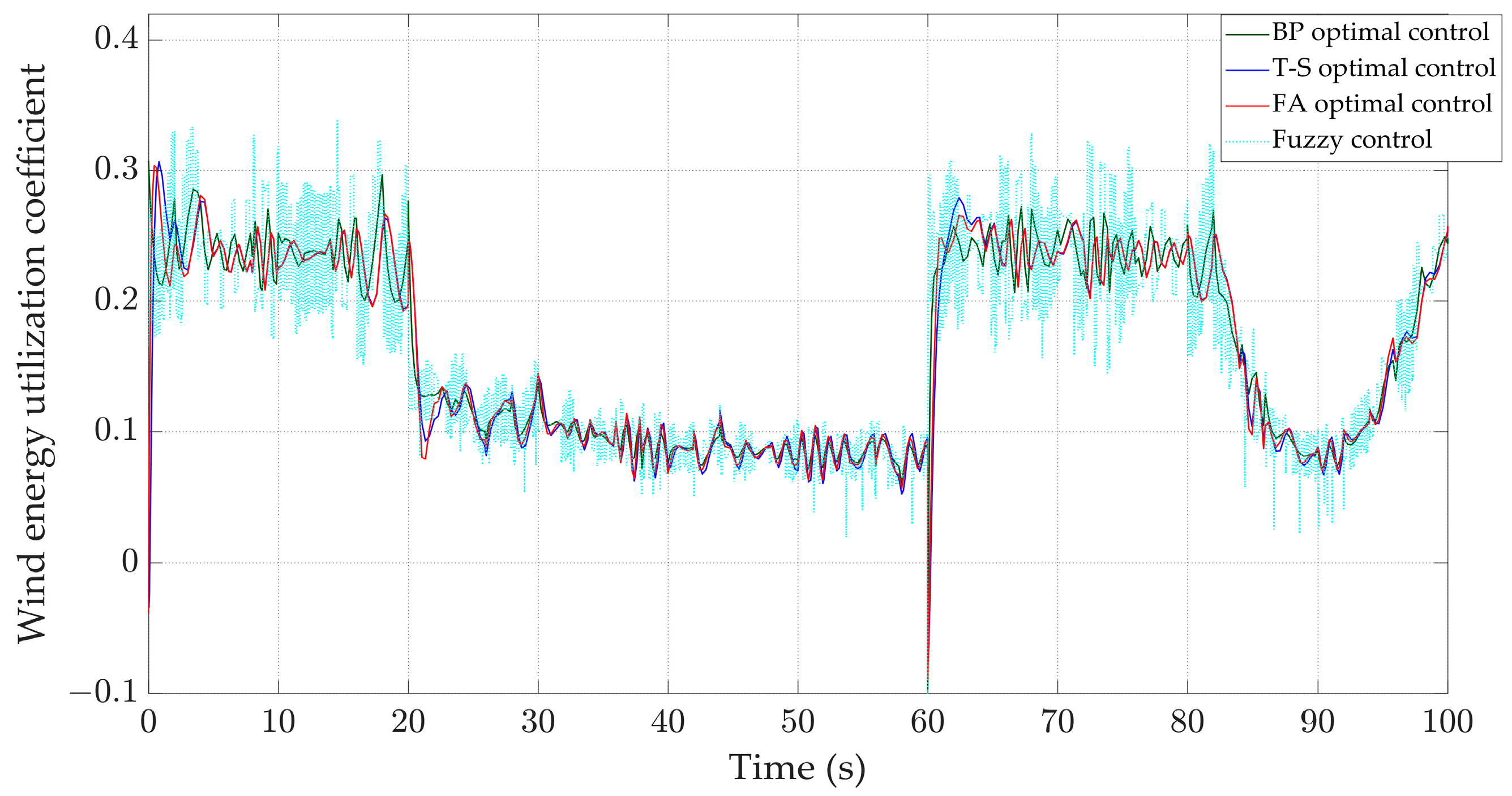 Energies 17 04076 g025