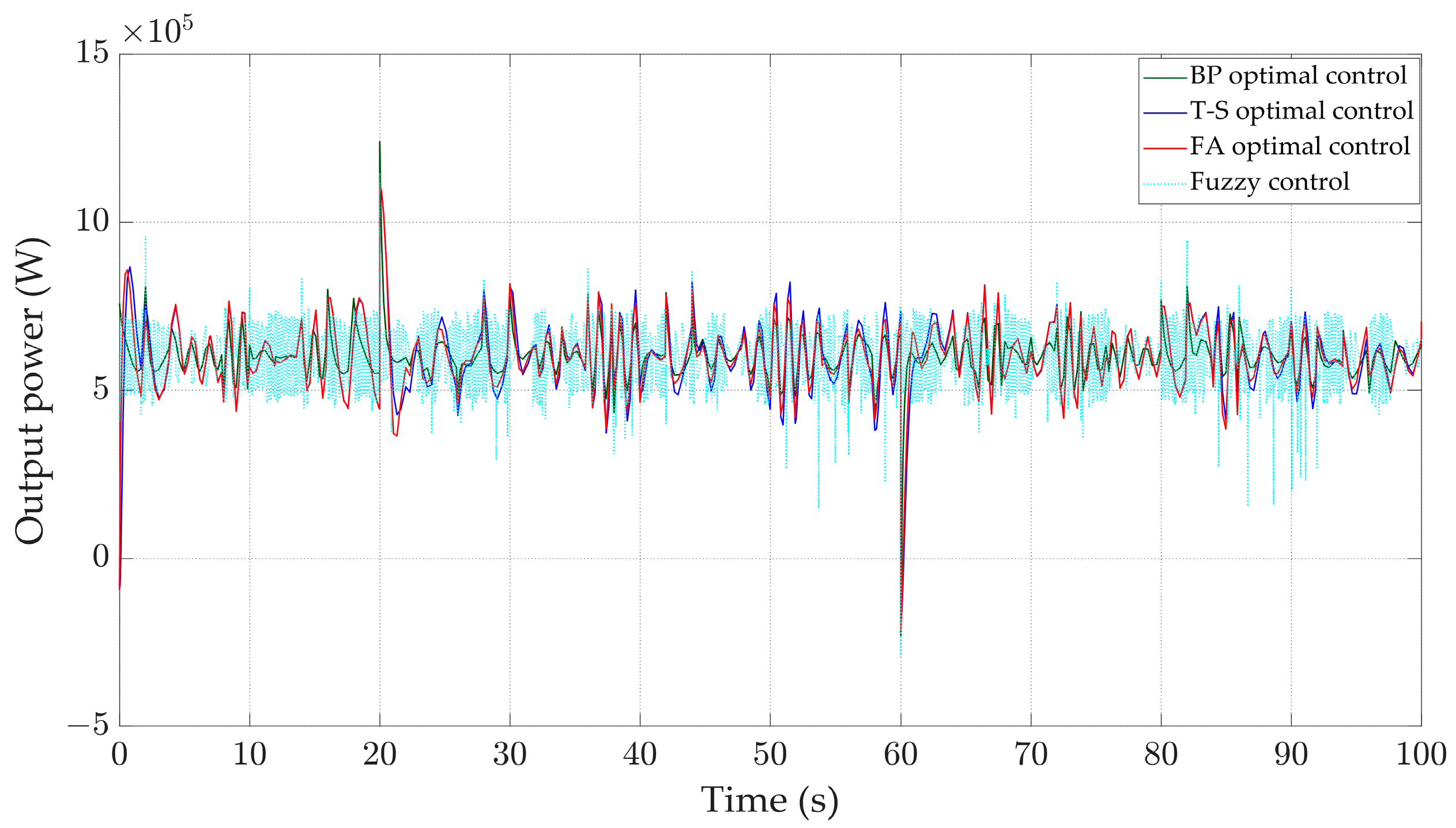 Energies 17 04076 g027