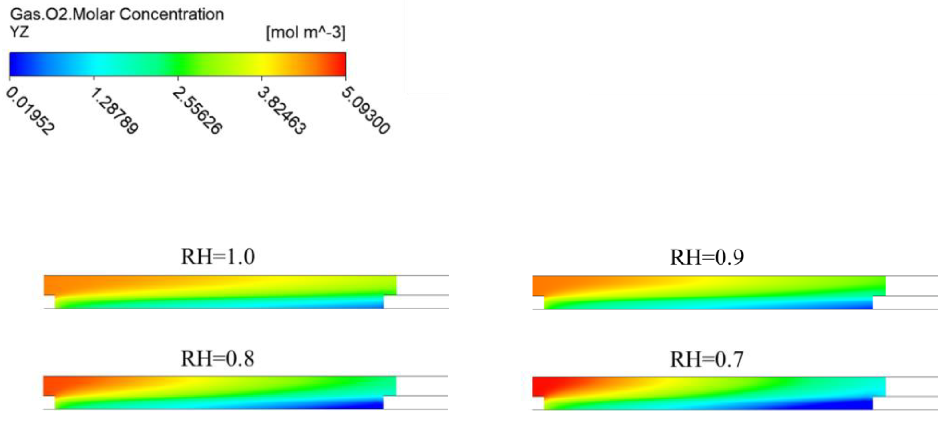 Energies 17 04077 g007