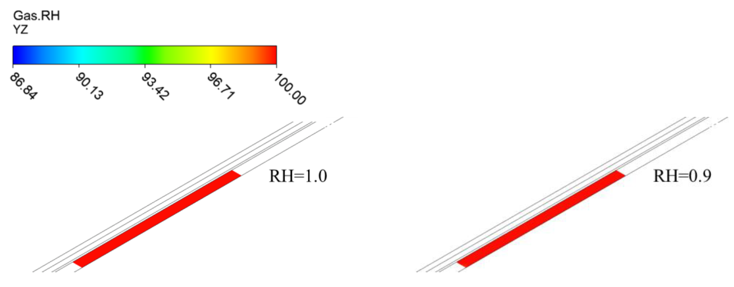 Energies 17 04077 g009a