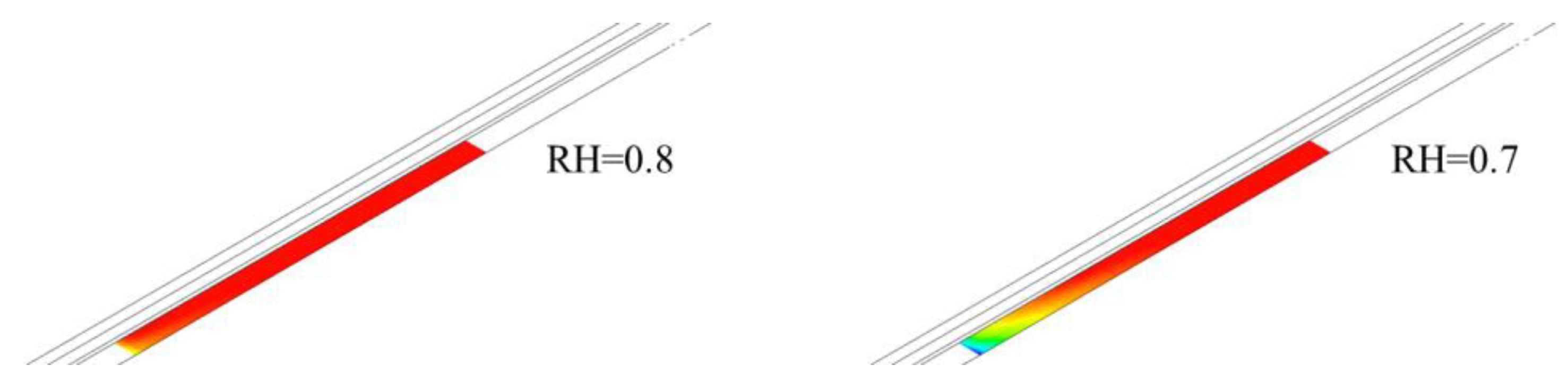 Energies 17 04077 g009b