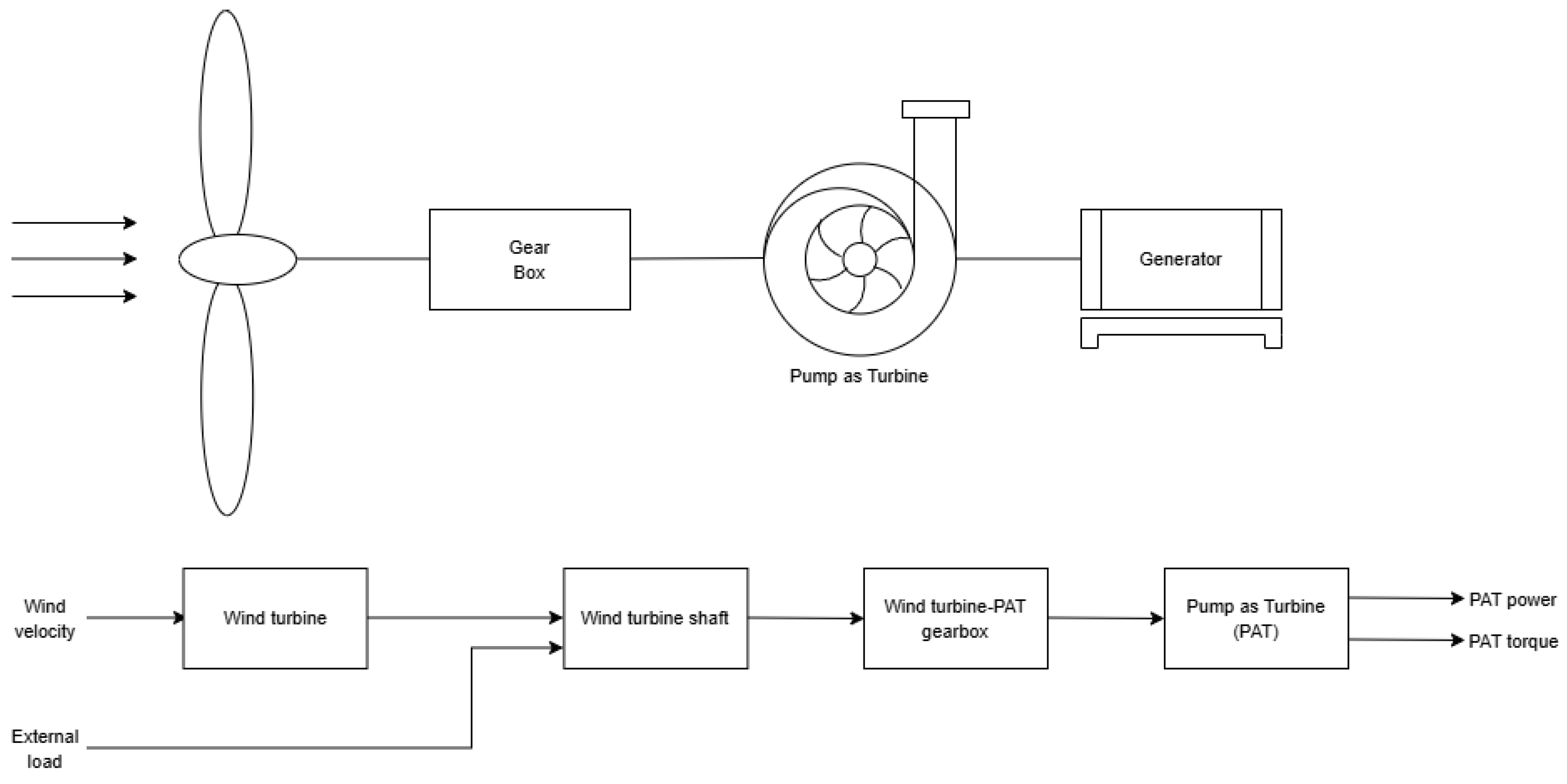 Energies 17 04078 g001