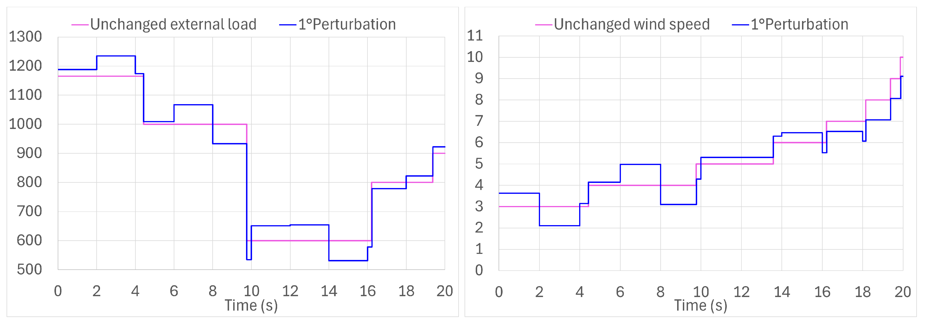 Energies 17 04078 g006