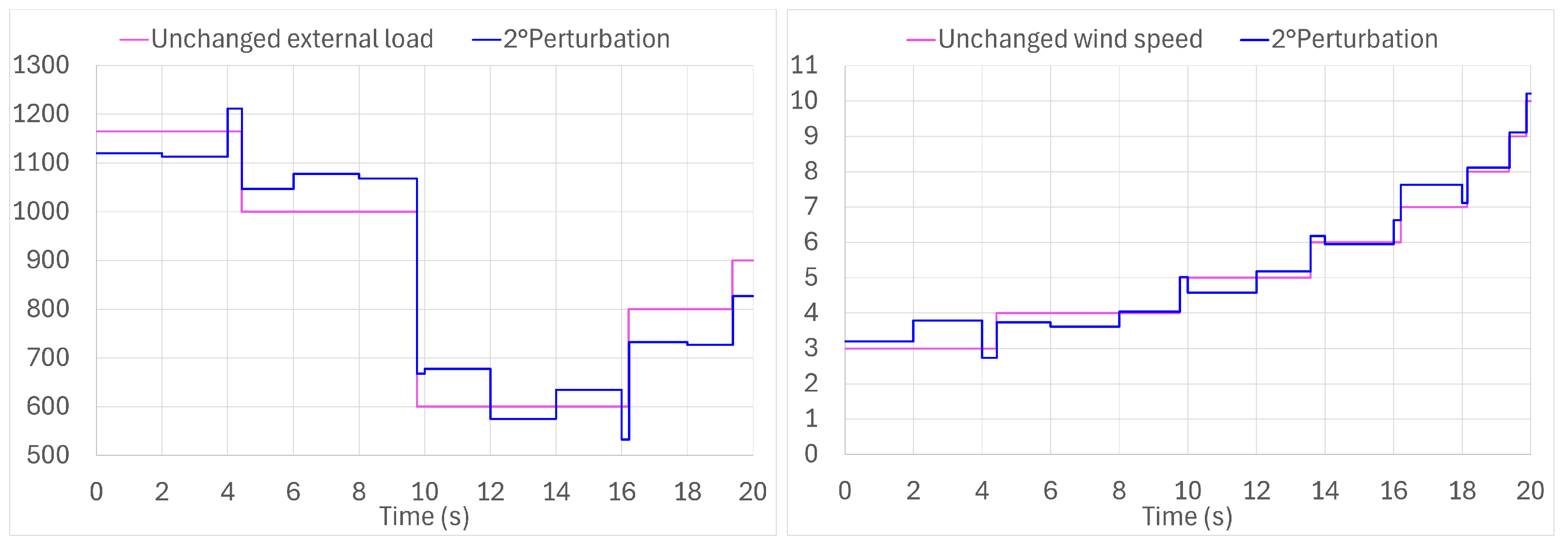 Energies 17 04078 g007