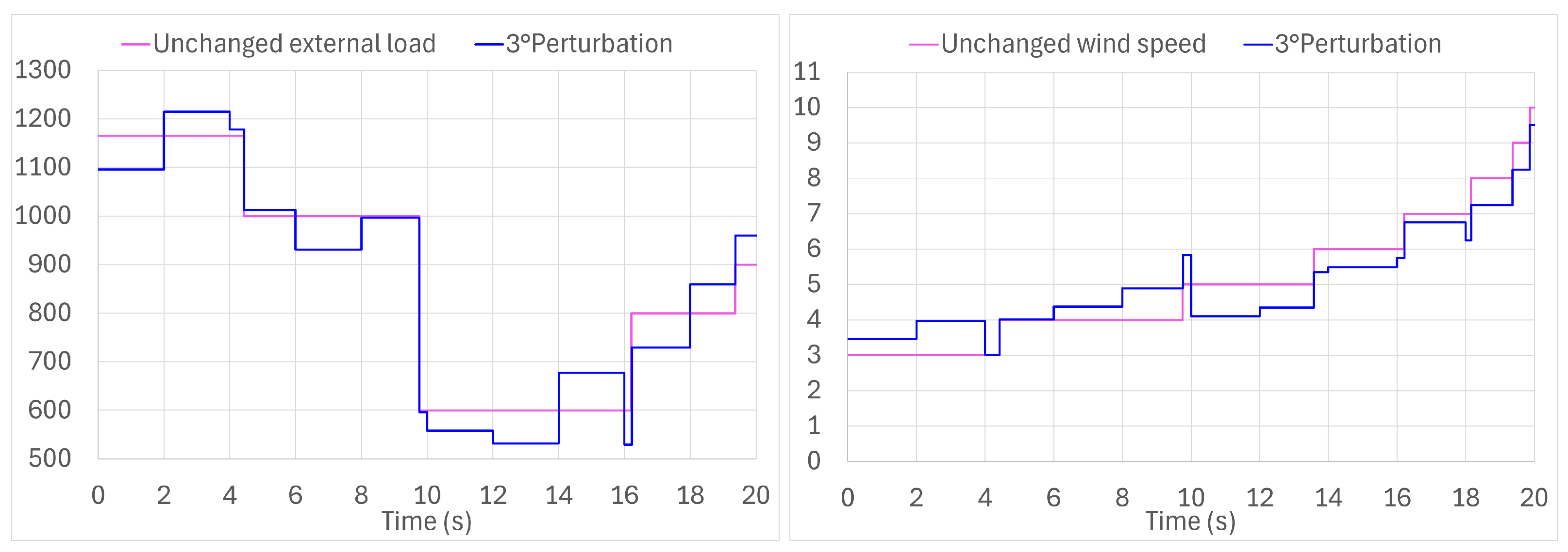 Energies 17 04078 g008