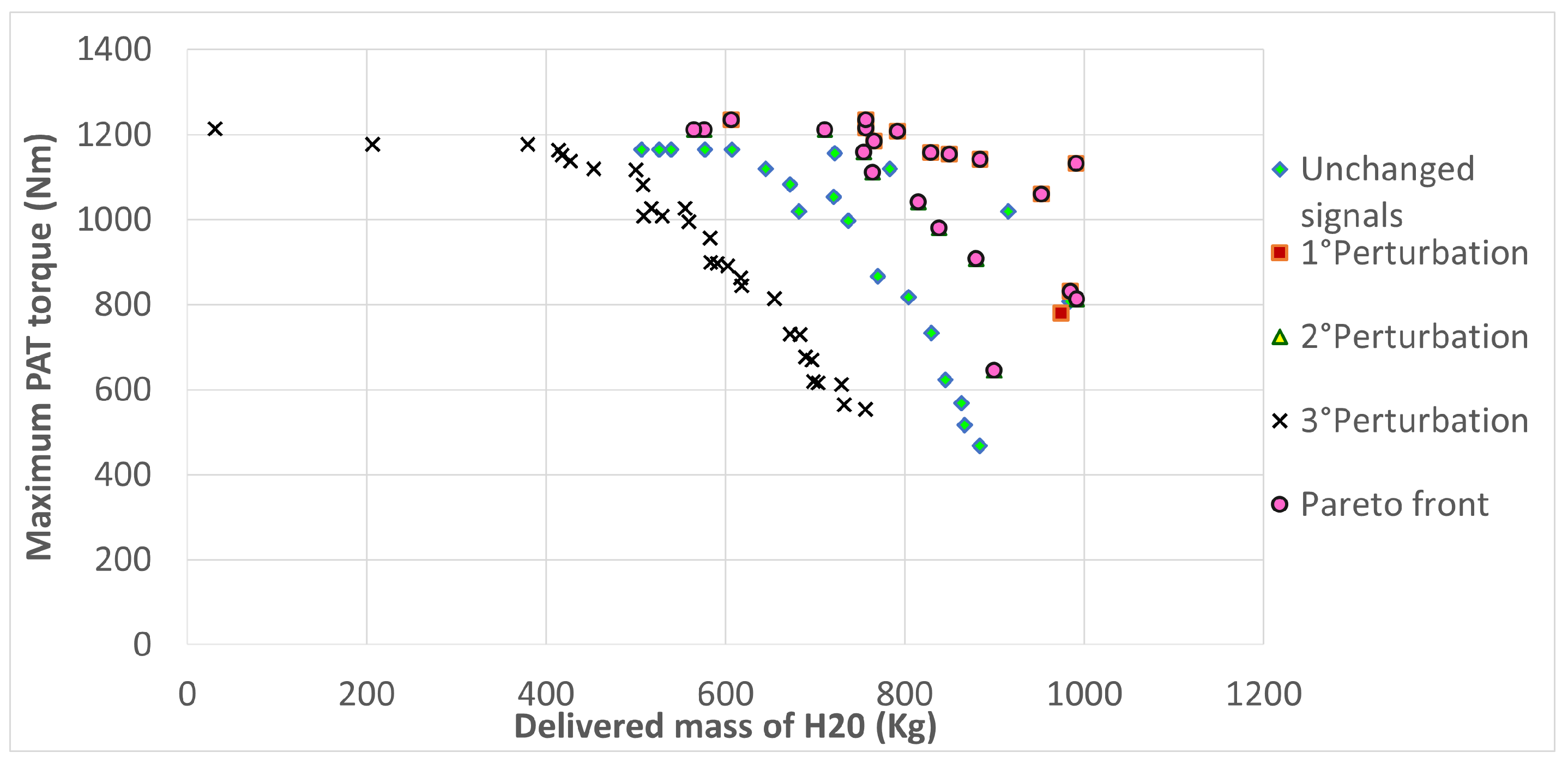 Energies 17 04078 g016