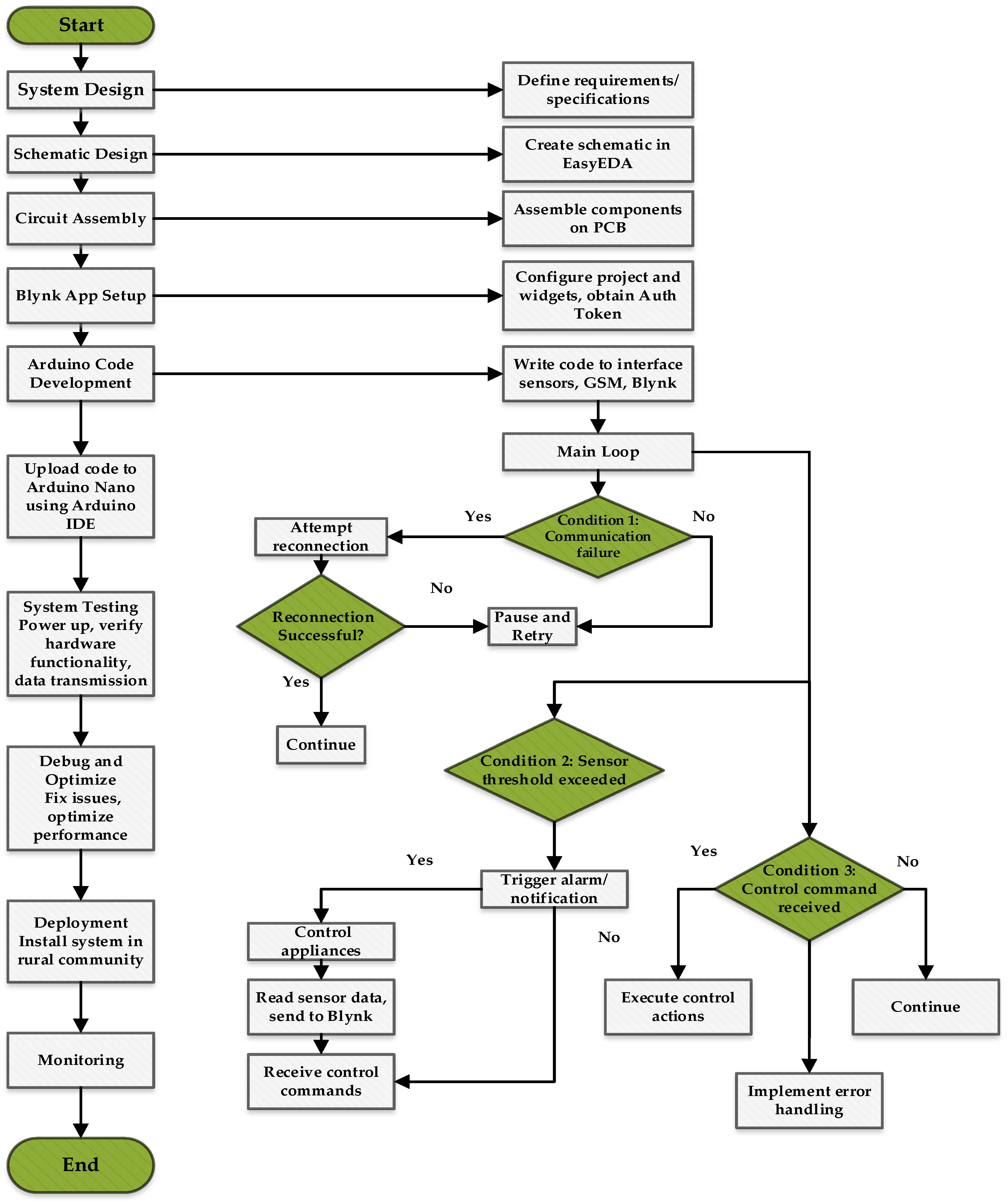 Energies 17 04083 g007