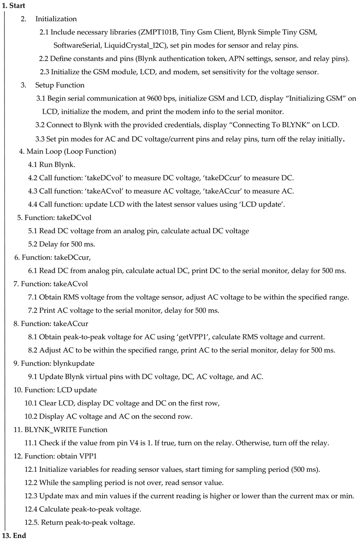 Energies 17 04083 i001