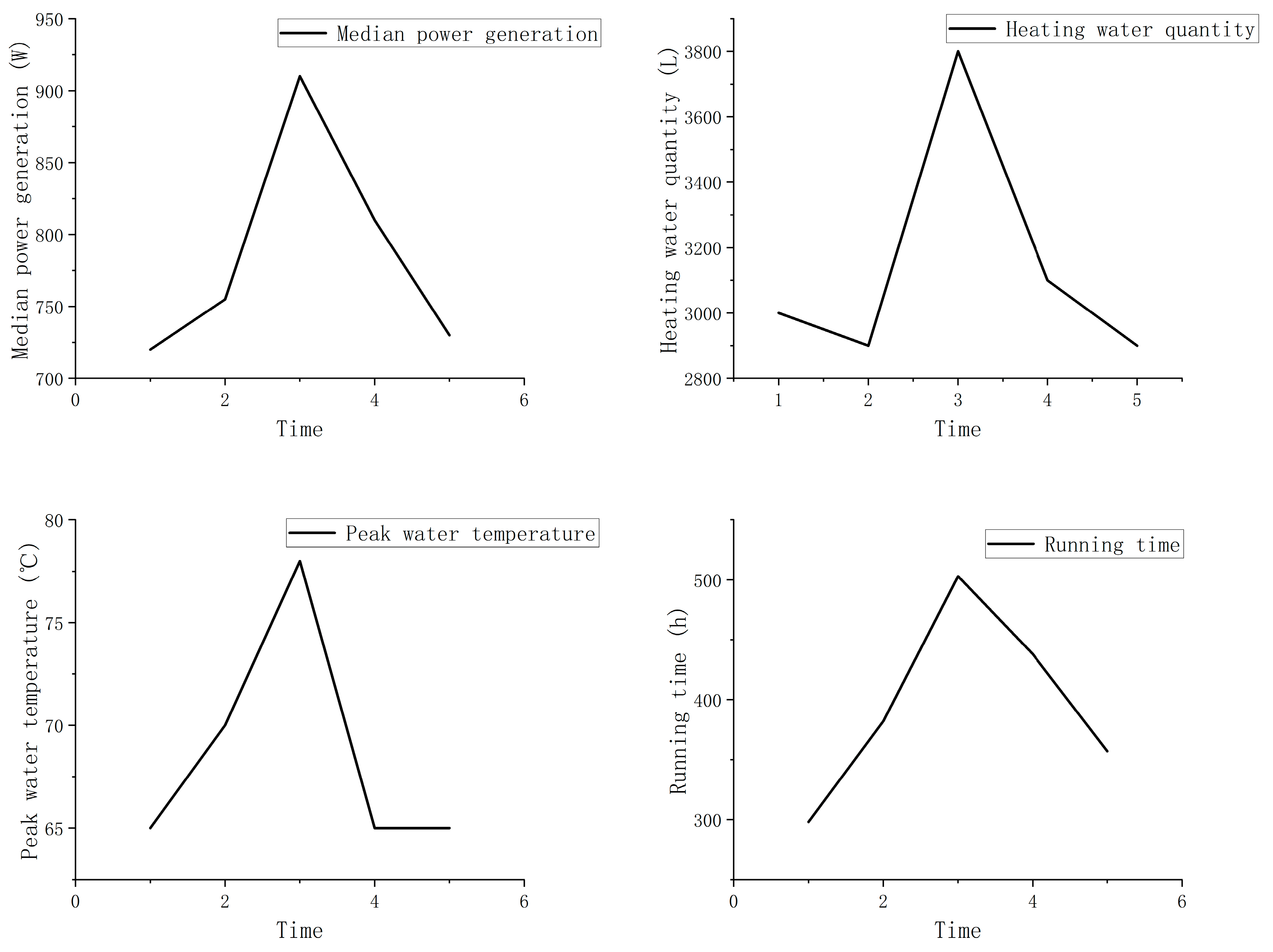 Energies 17 04084 g004