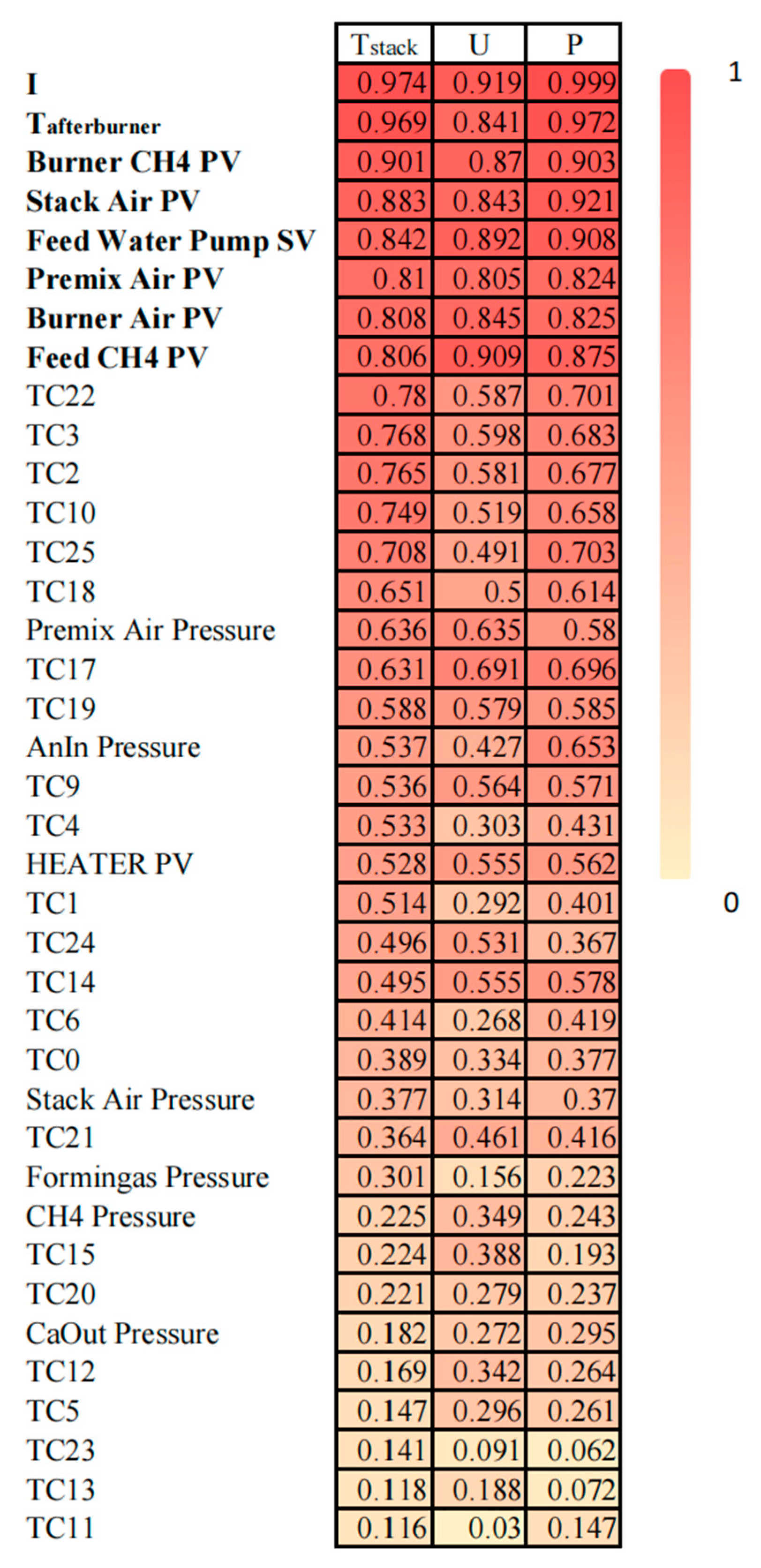 Energies 17 04084 g005