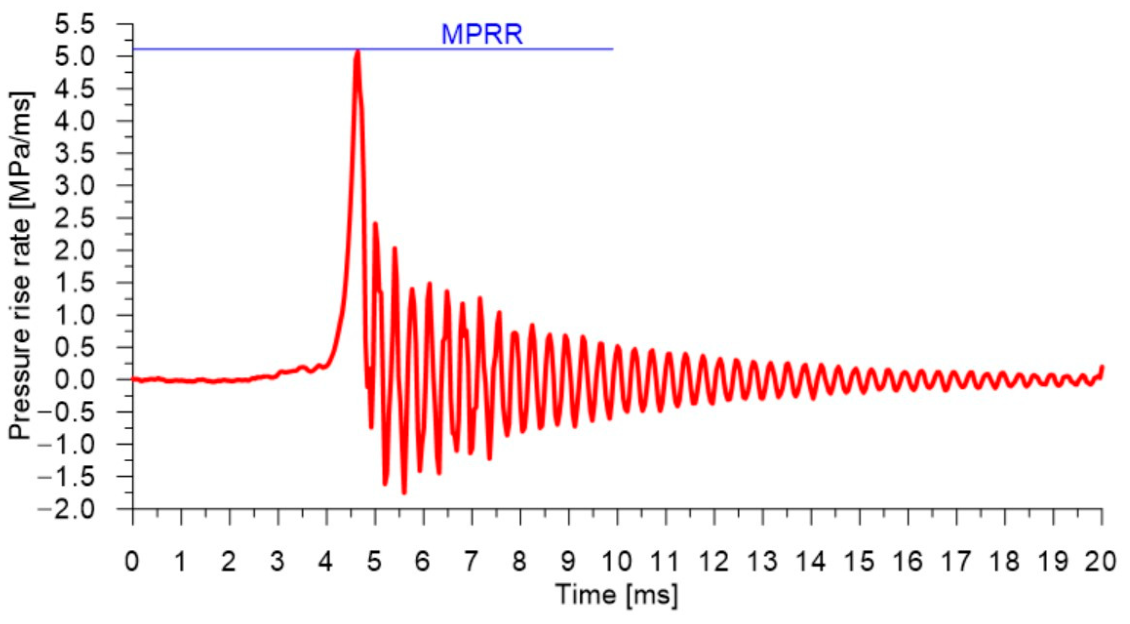 Energies 17 04085 g003