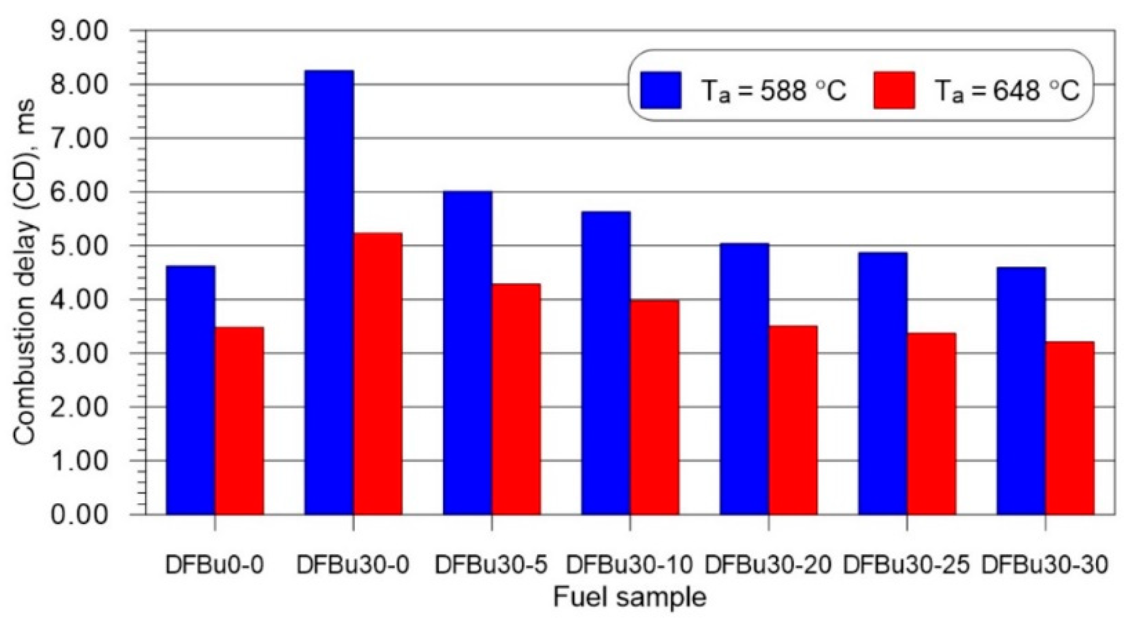Energies 17 04085 g006