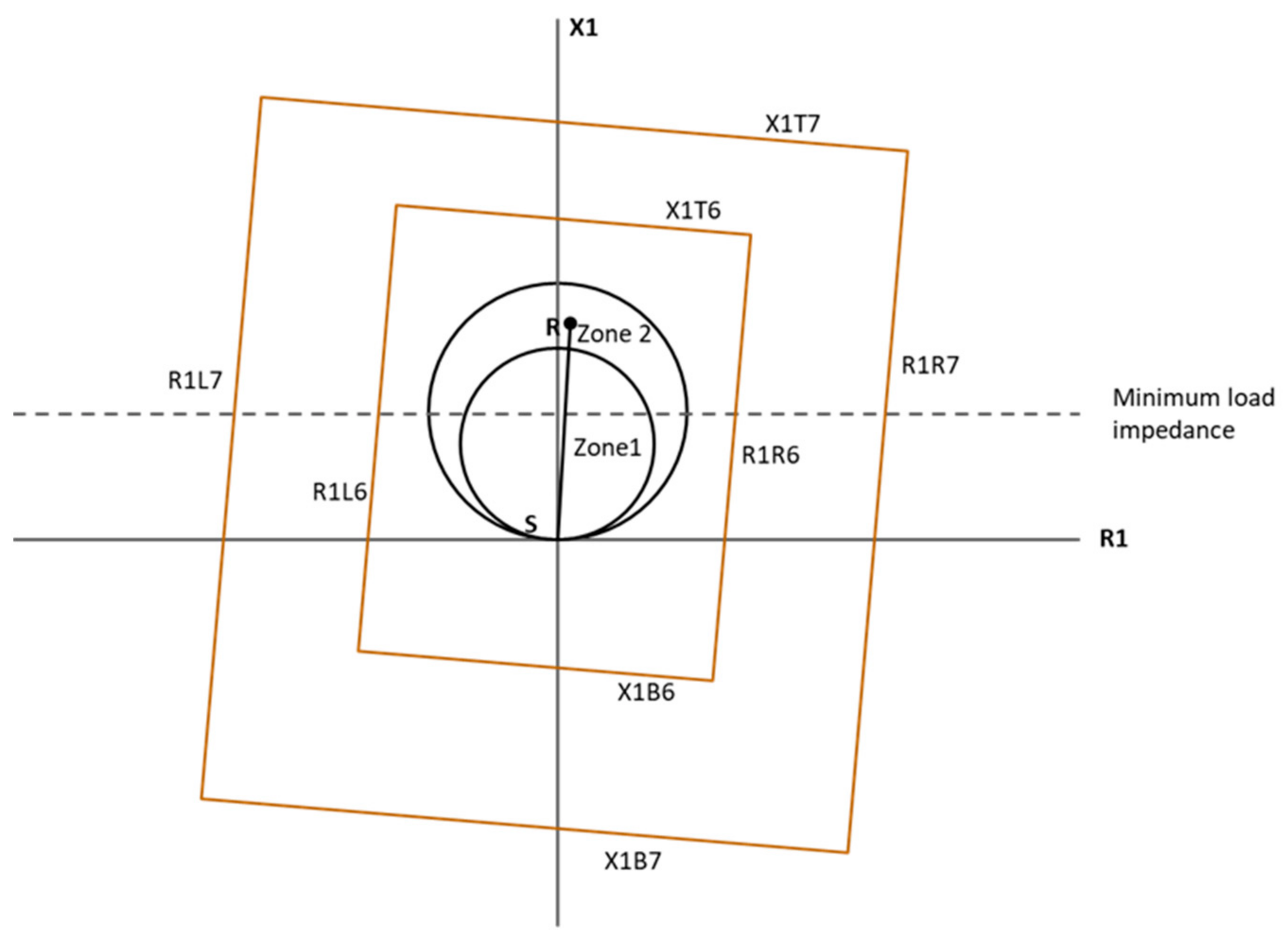 Energies 17 04086 g001